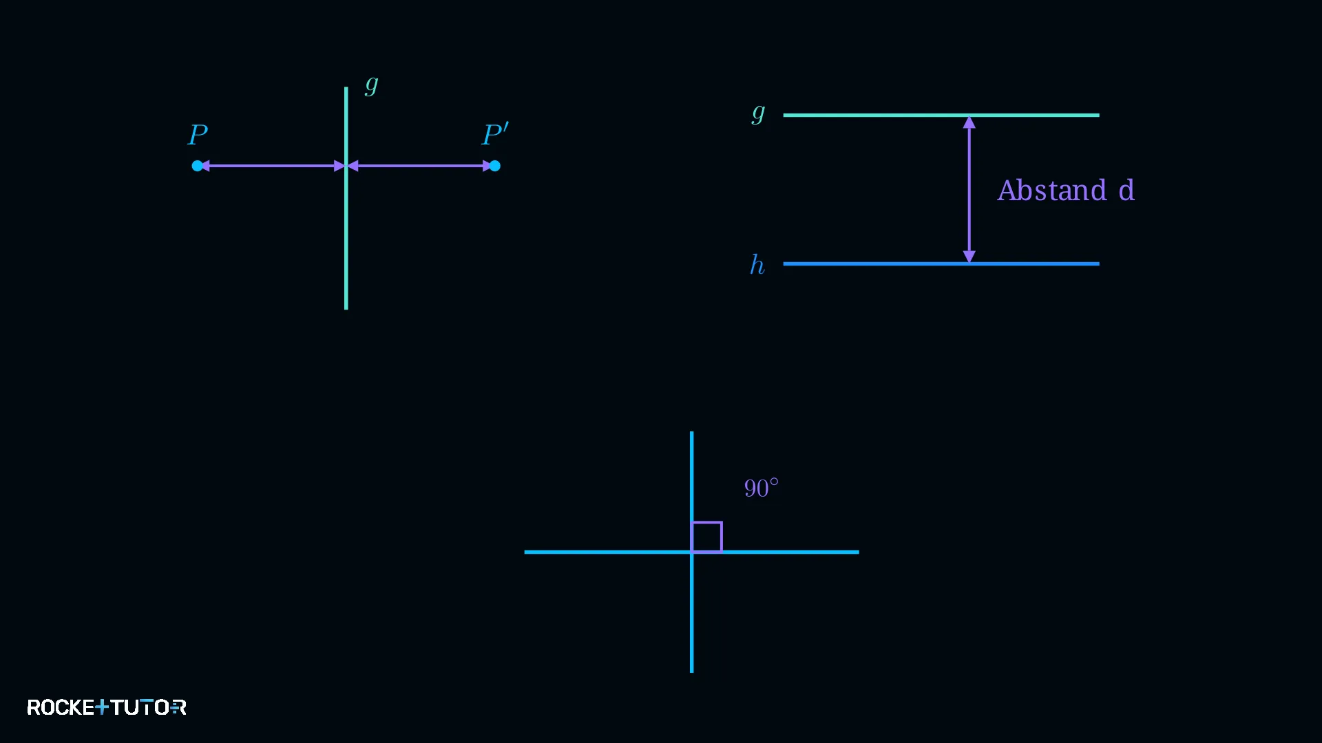 Zwei parallele Geraden mit gleichem Abstand