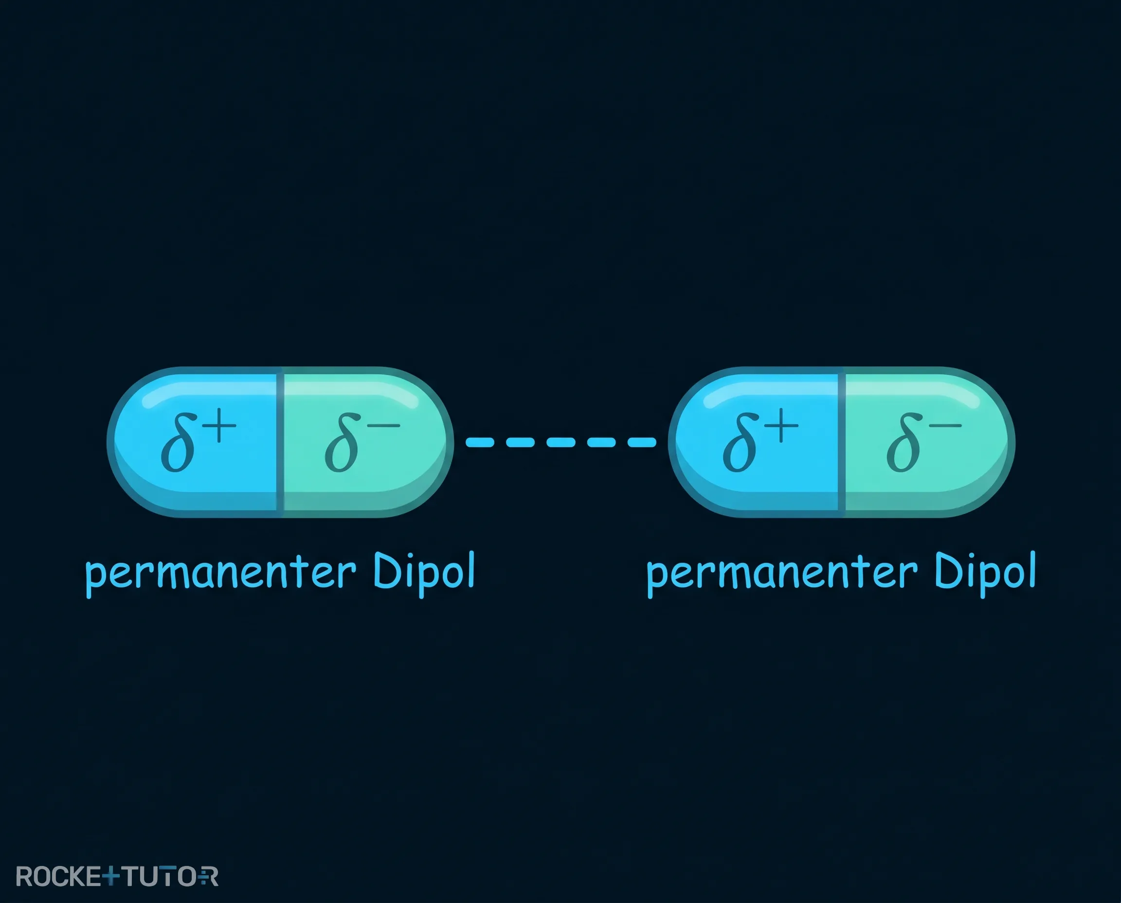 Permanenter Dipol in Molekülen