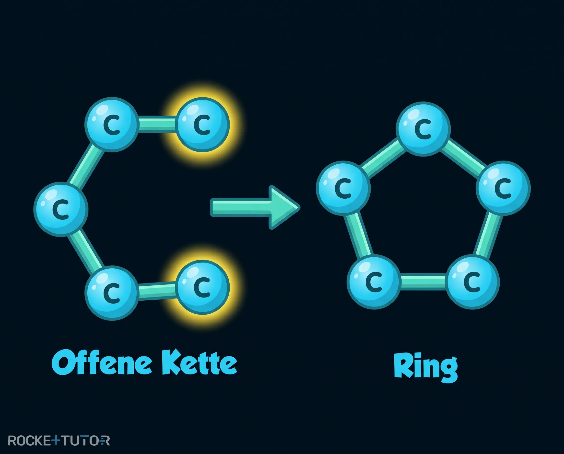 Strukturformel von cyclischem Cyclopentan