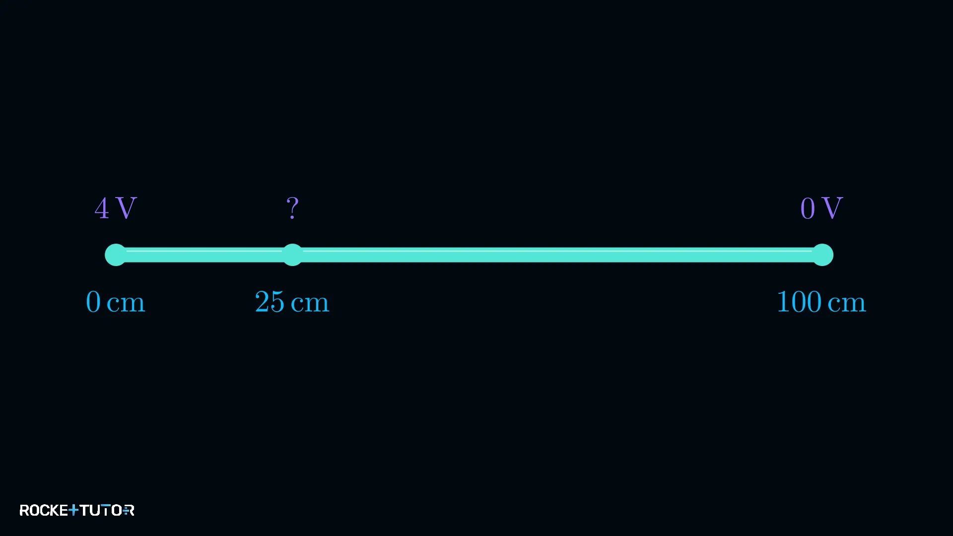 Widerstandsdraht bei 25 cm