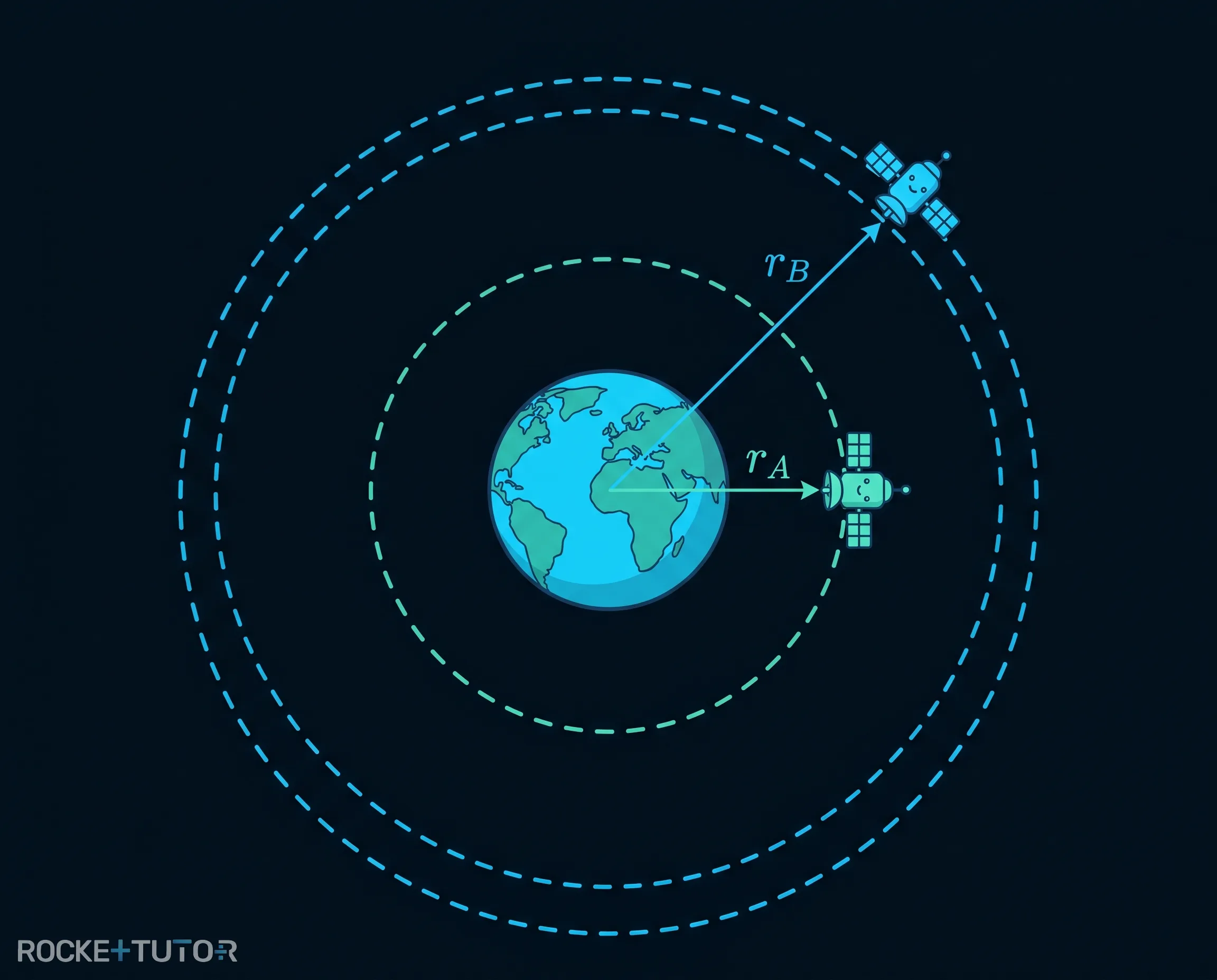 Satellit wird auf eine hohe Umlaufbahn gebracht