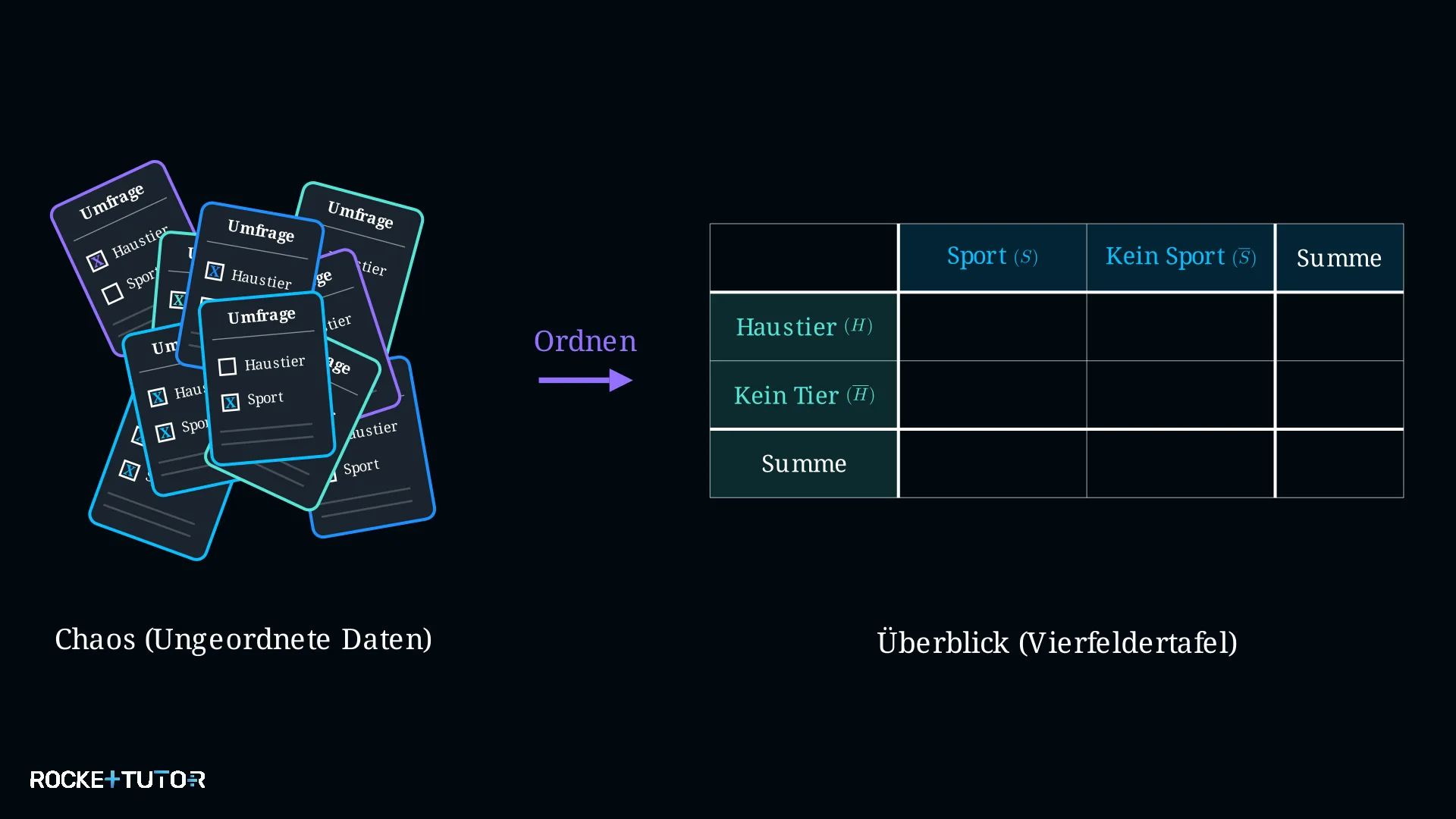 Vierfeldertafel mit Tieren und Sport