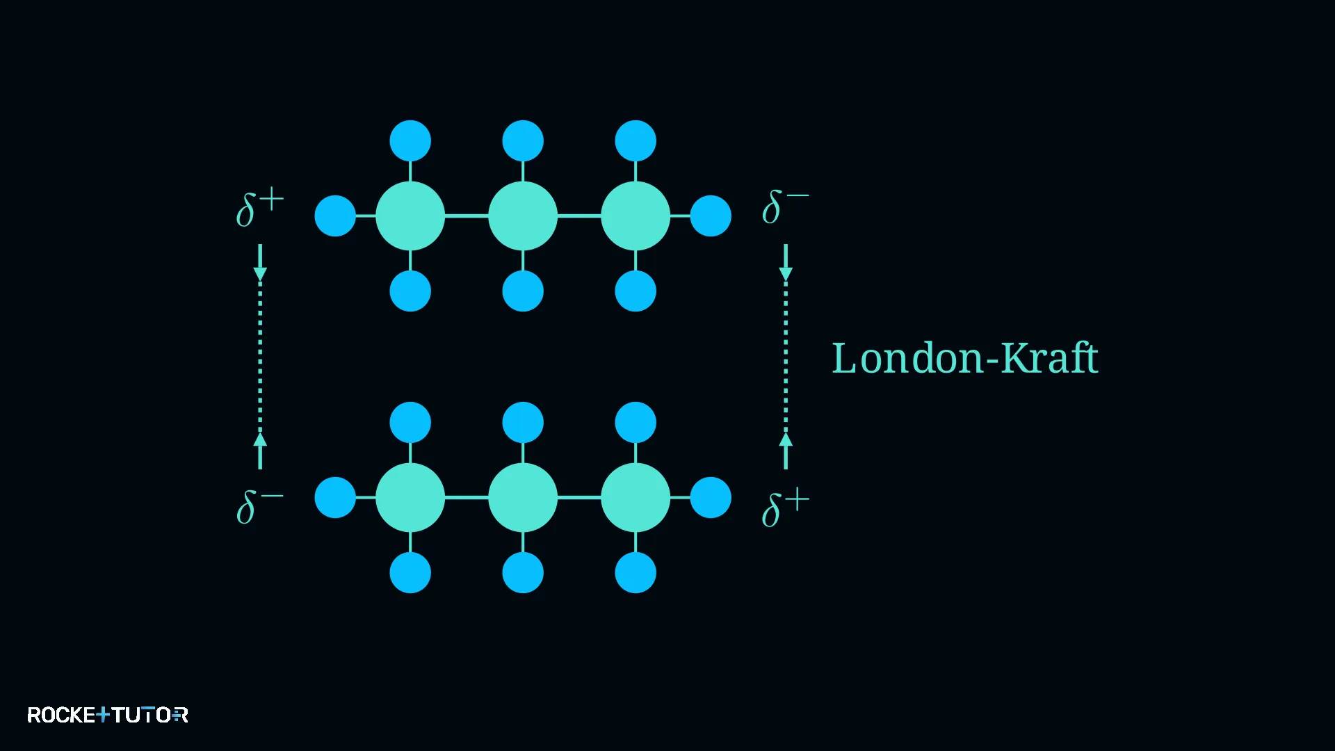 Zwei Alkan-Moleküle mit London-Kräften
