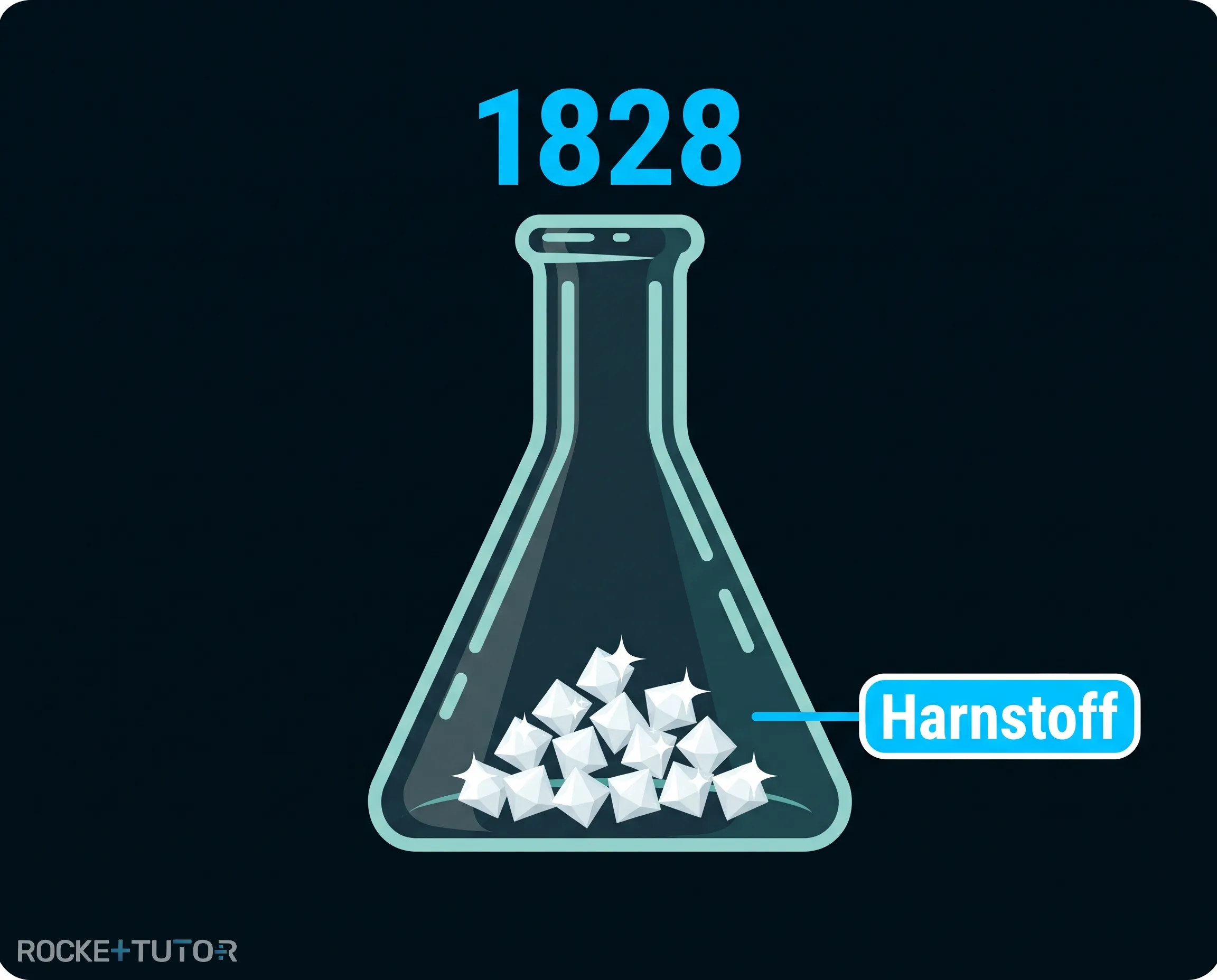Strukturformel von Harnstoff