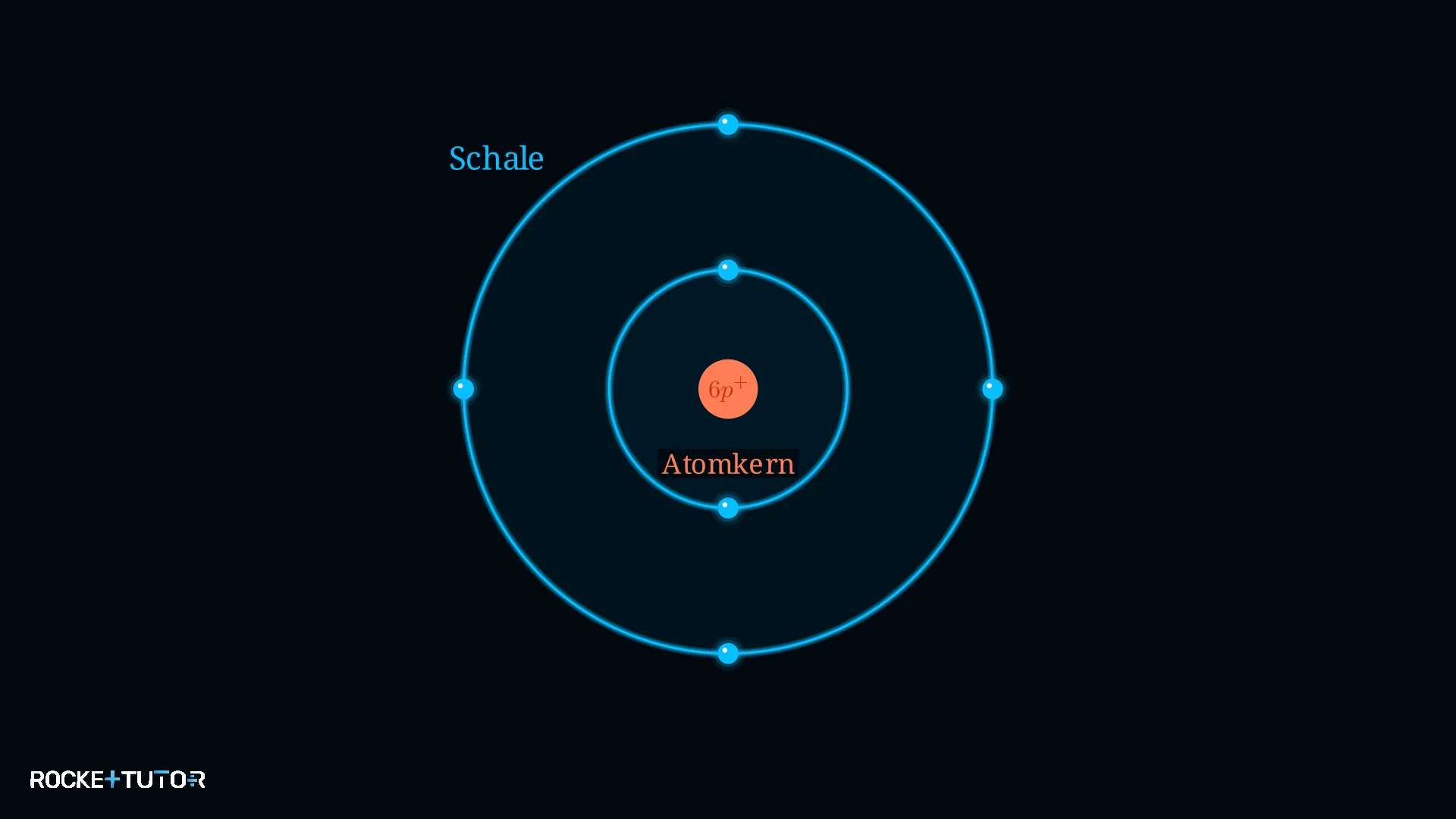 Schalenmodell eines Kohlenstoffatoms