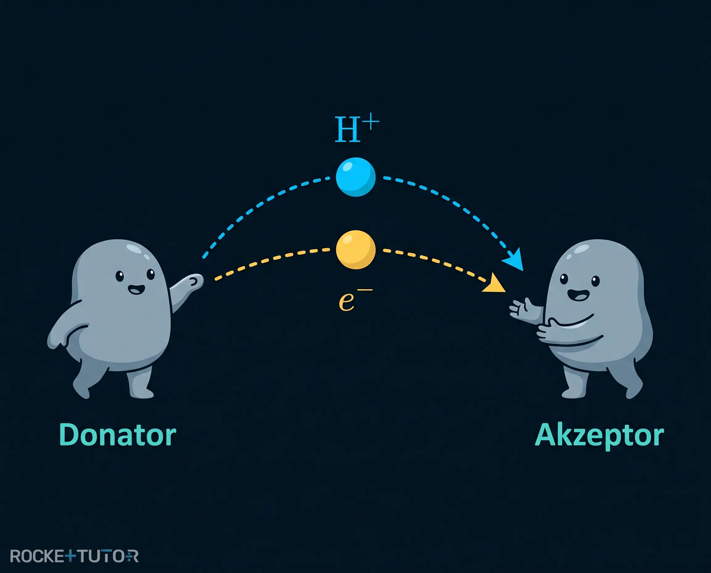 Donator und Akzeptor Prinzip
