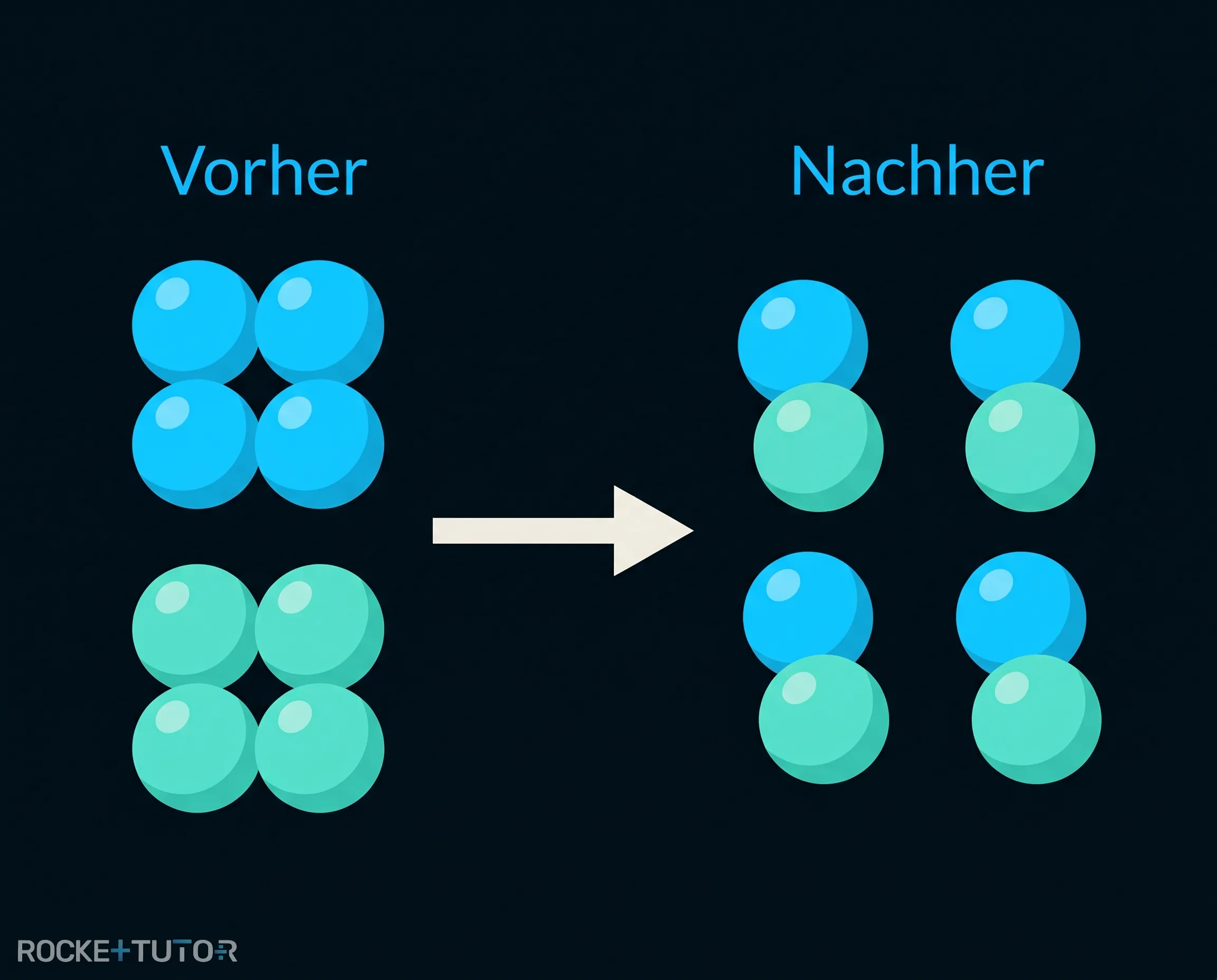 Vergleich Stoffebene und Teilchenebene