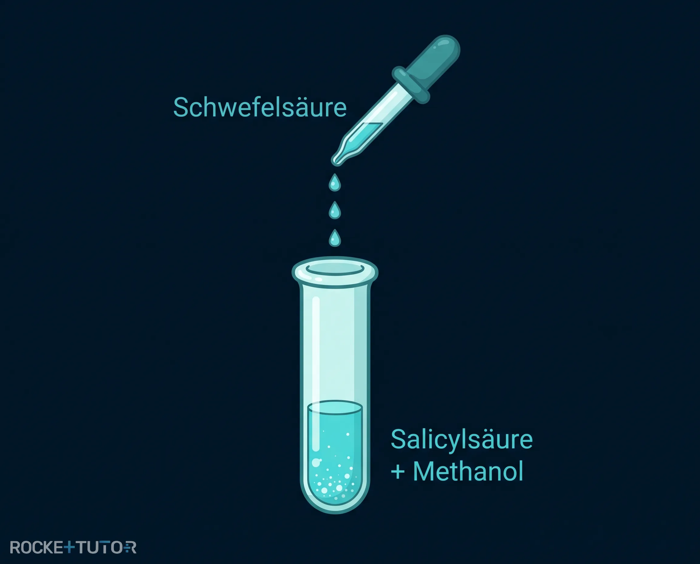 Reagenzglas mit Salicylsäure und Methanol