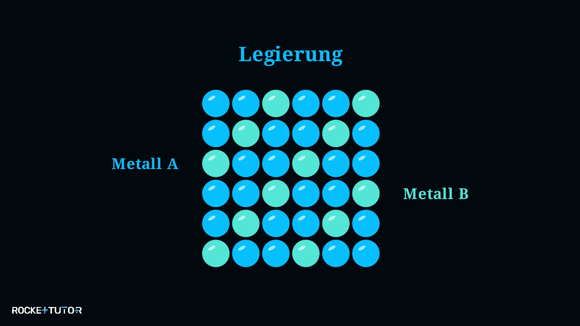 Legierung aus verschiedenen Metallen
