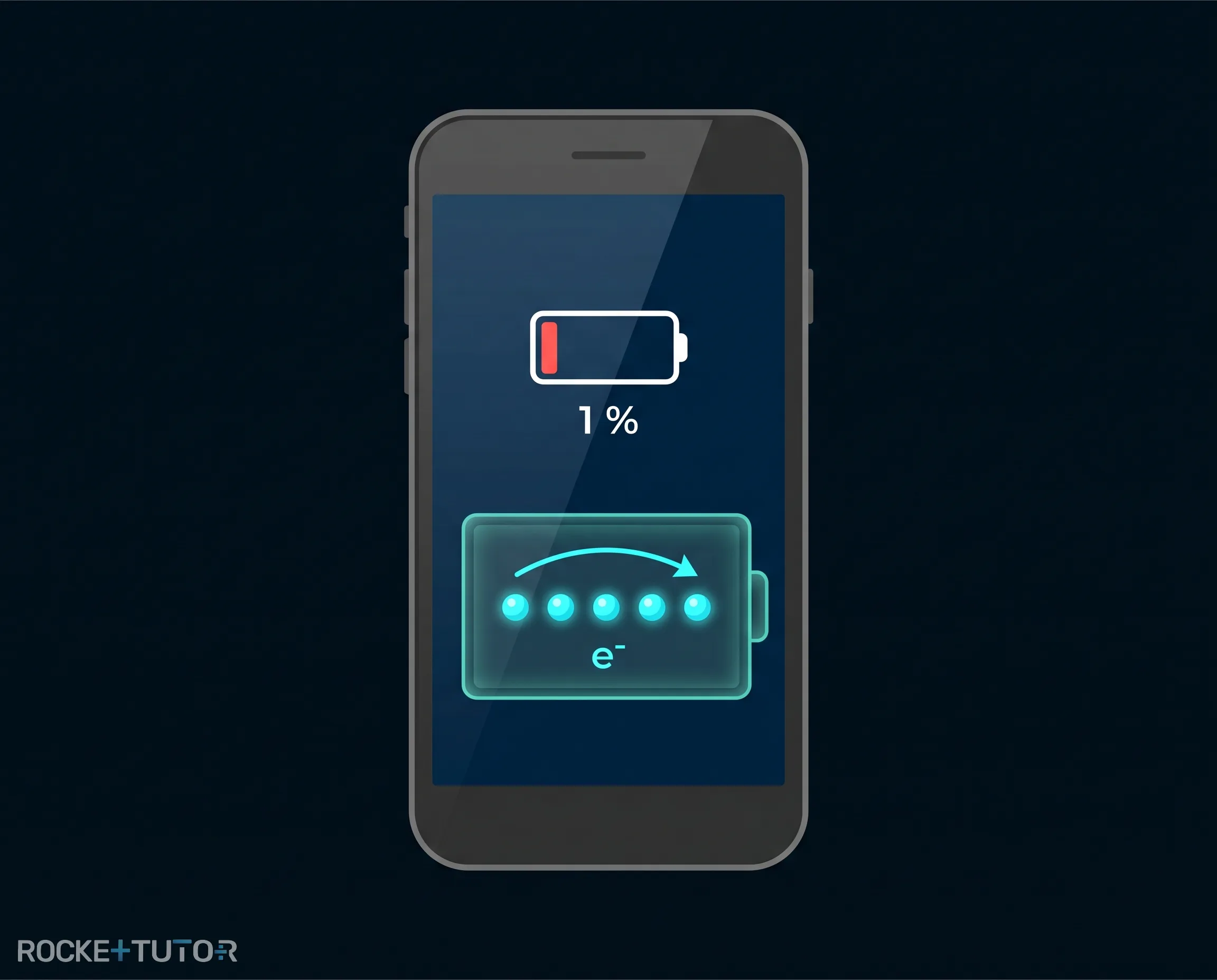 Smartphone Akku 1 Prozent