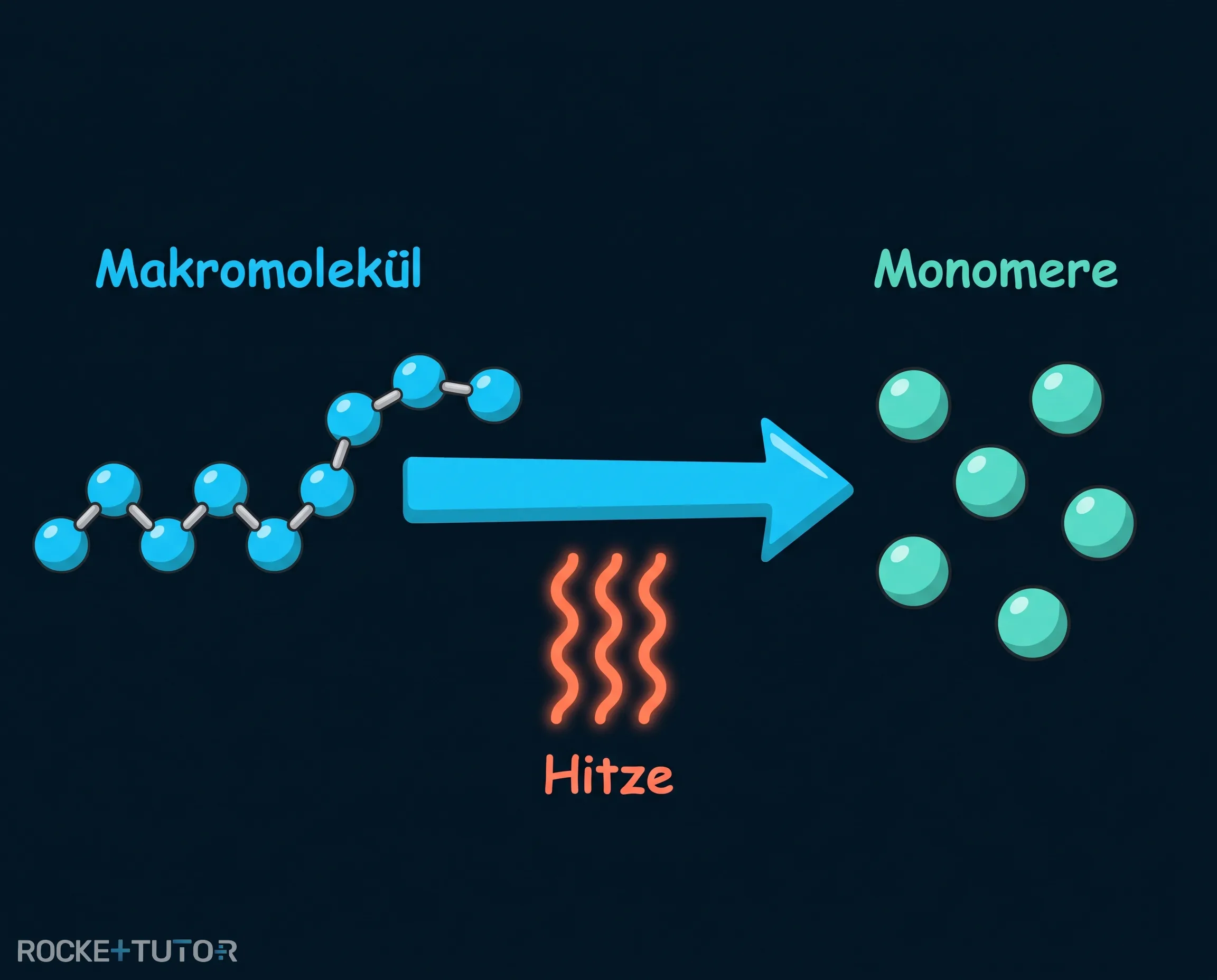 Chemisches Recycling von Makromolekülen