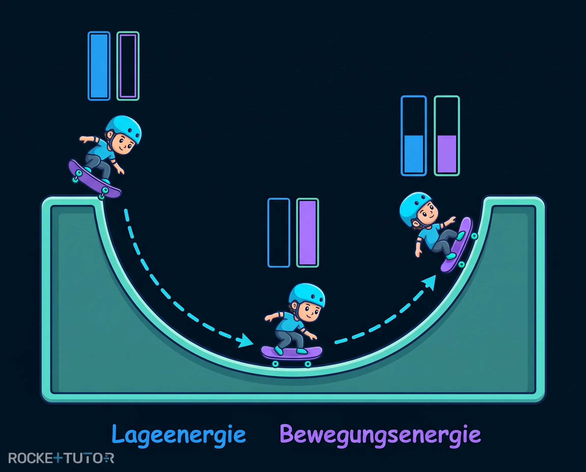 Skater in einer Halfpipe