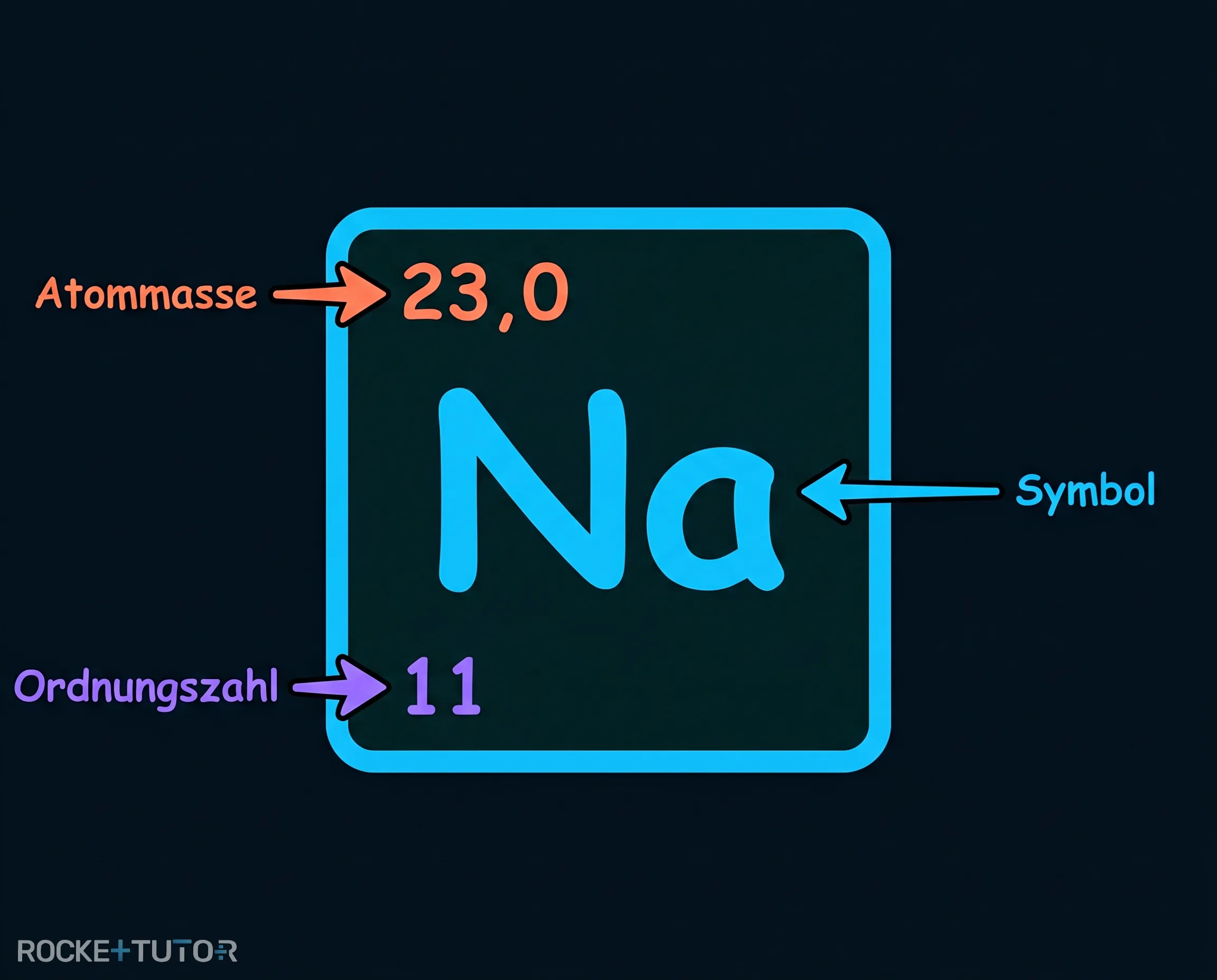 Elementsymbol Natrium mit Massenzahl