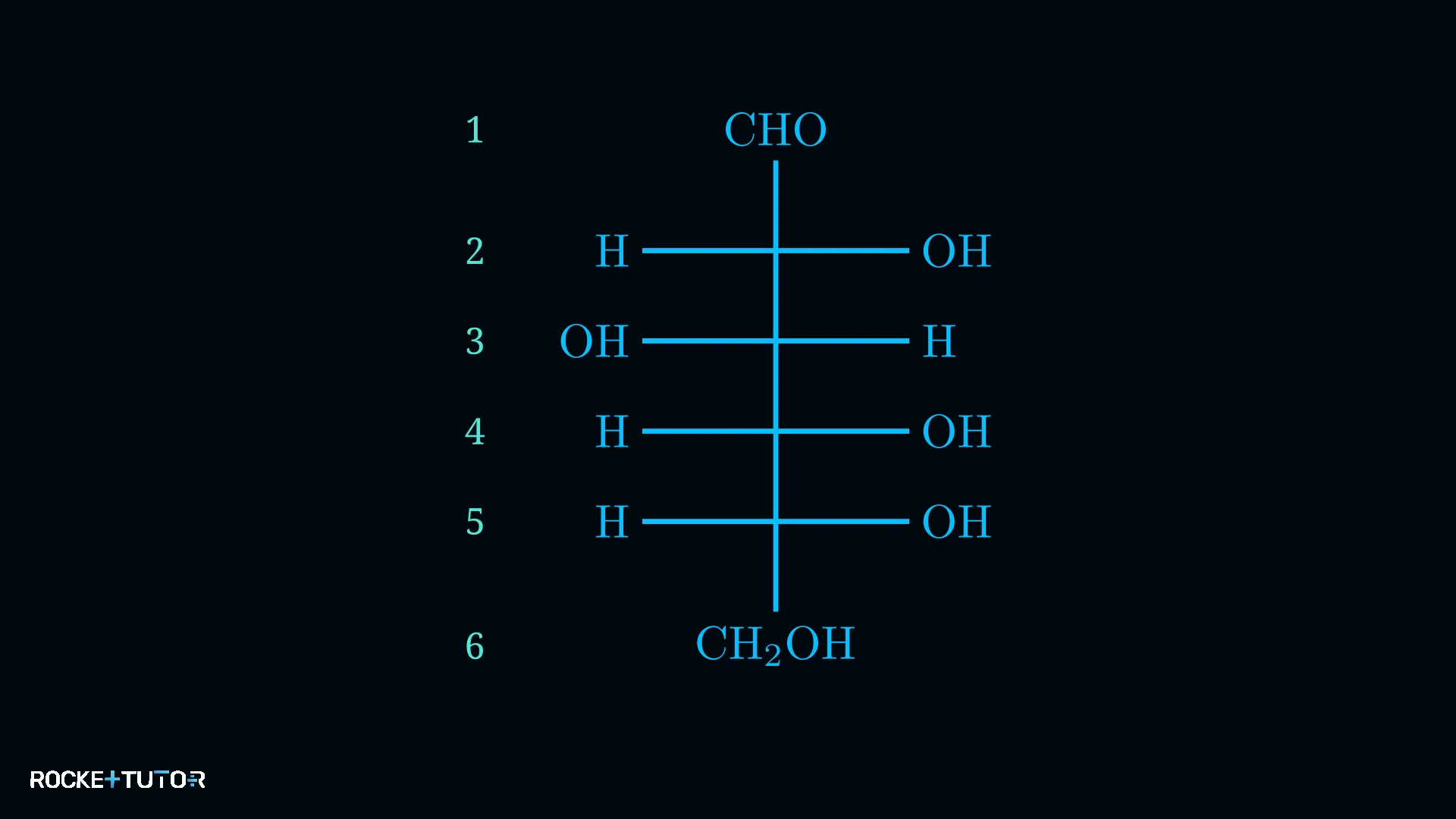 Fischer-Projektion der D-Glucose