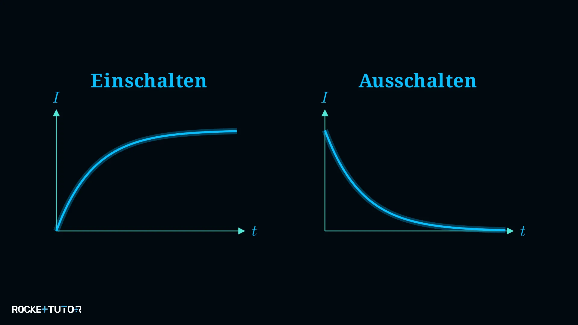 Schaltkreis Diagramm