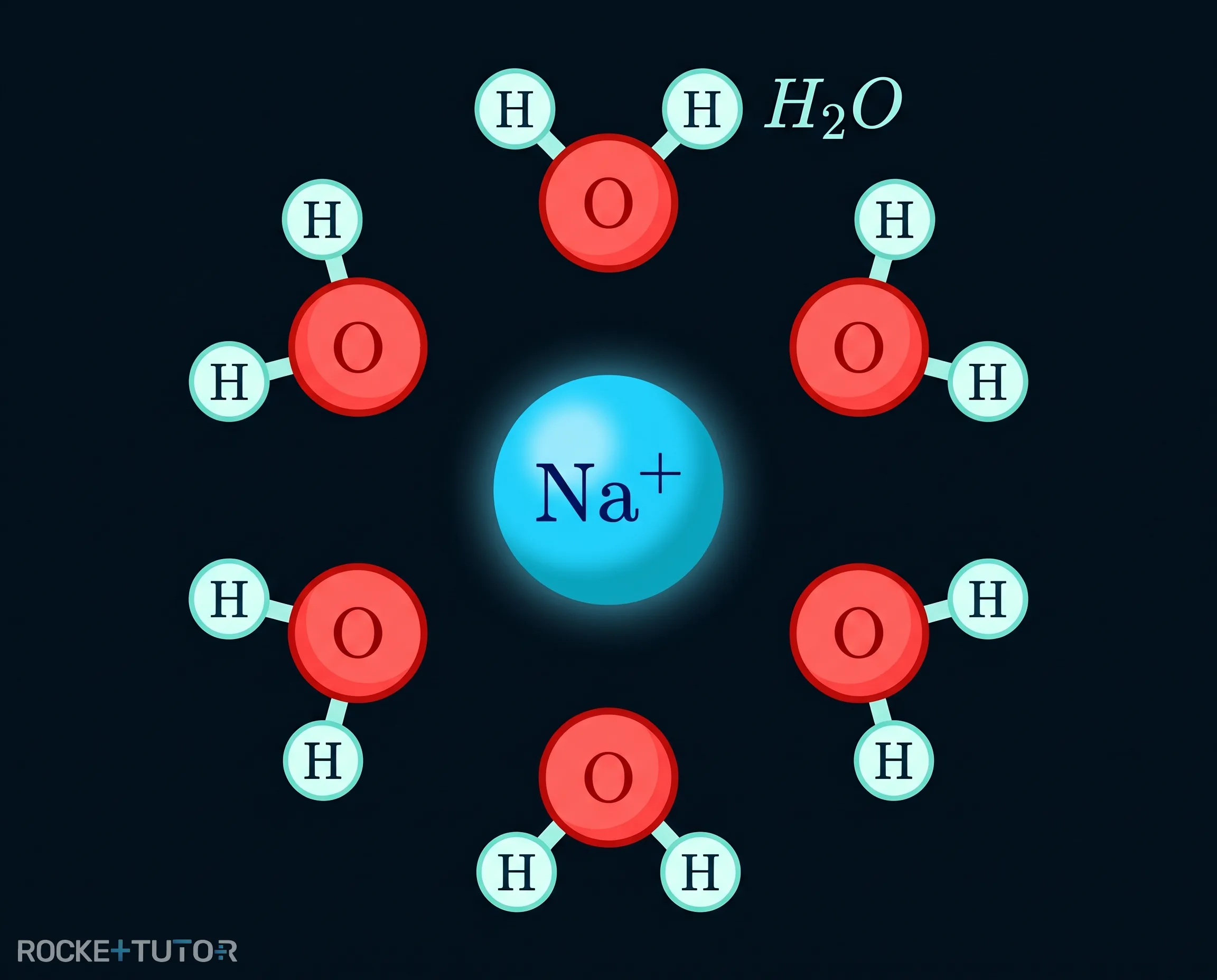 Natrium-Kation mit Hydrathülle