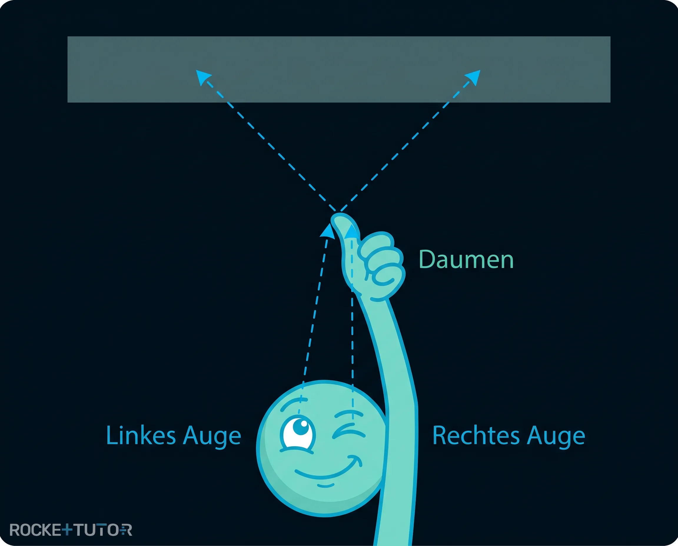 Daumensprung Experiment