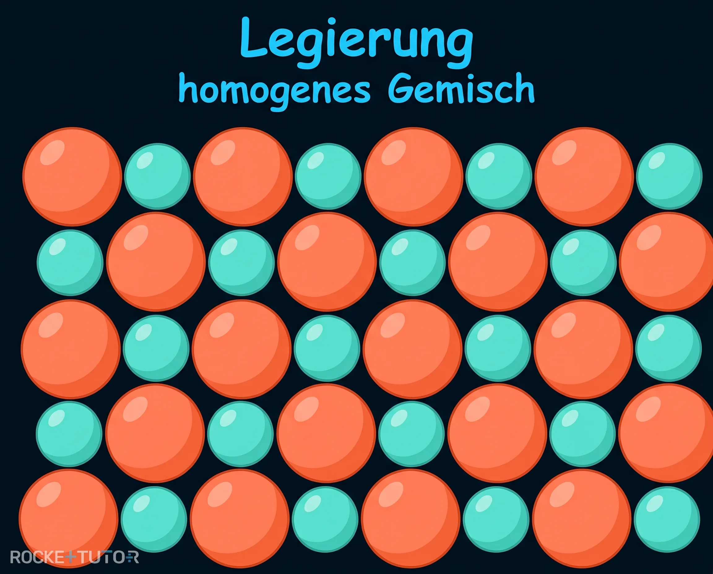 Struktur einer Legierung