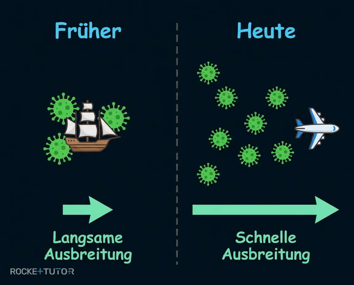 Weltkarte mit Flugrouten