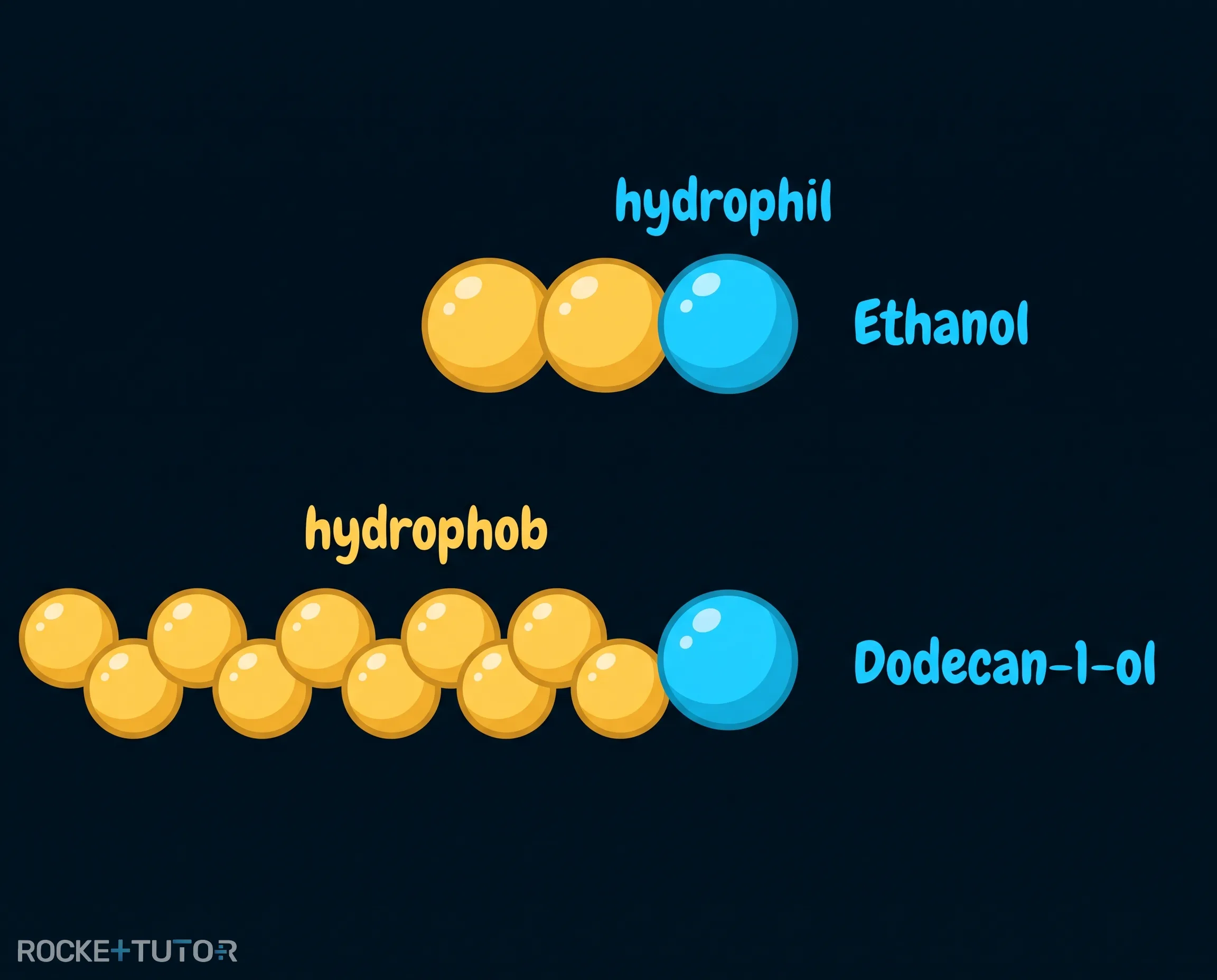 Molekülstruktur mit hydrophilen und hydrophoben Teilen