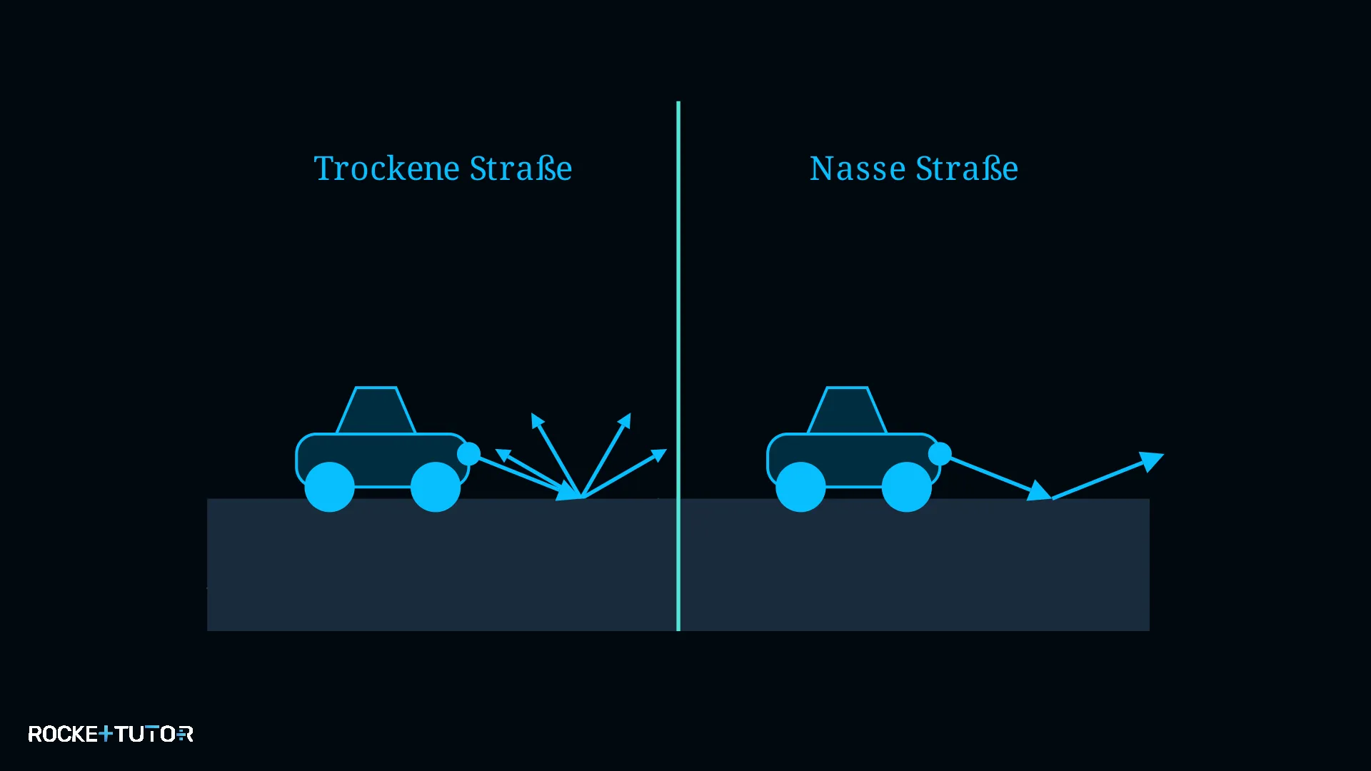 U-Boot Periskop und nasse Straße