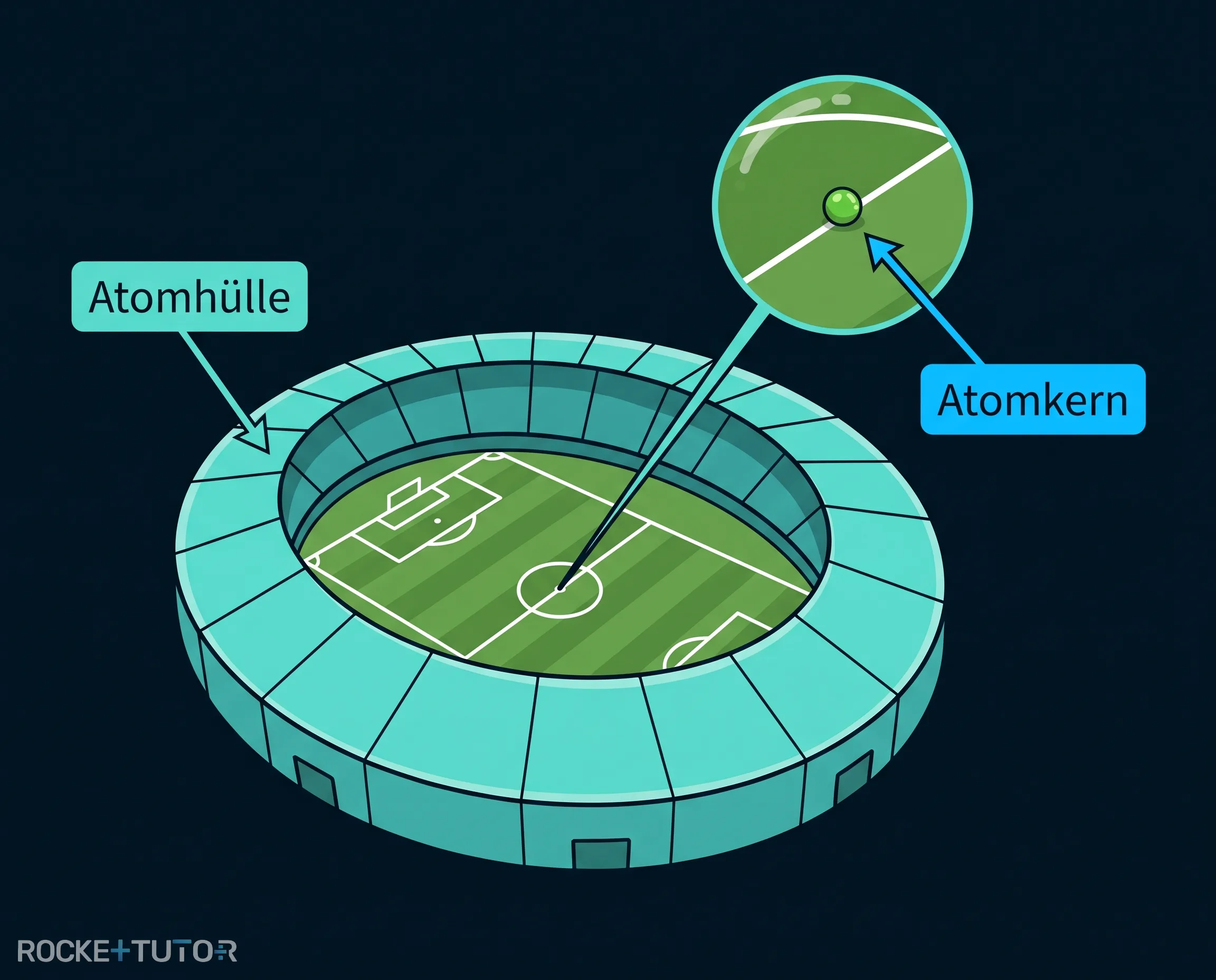 Größenvergleich Fußballstadion und Erbse
