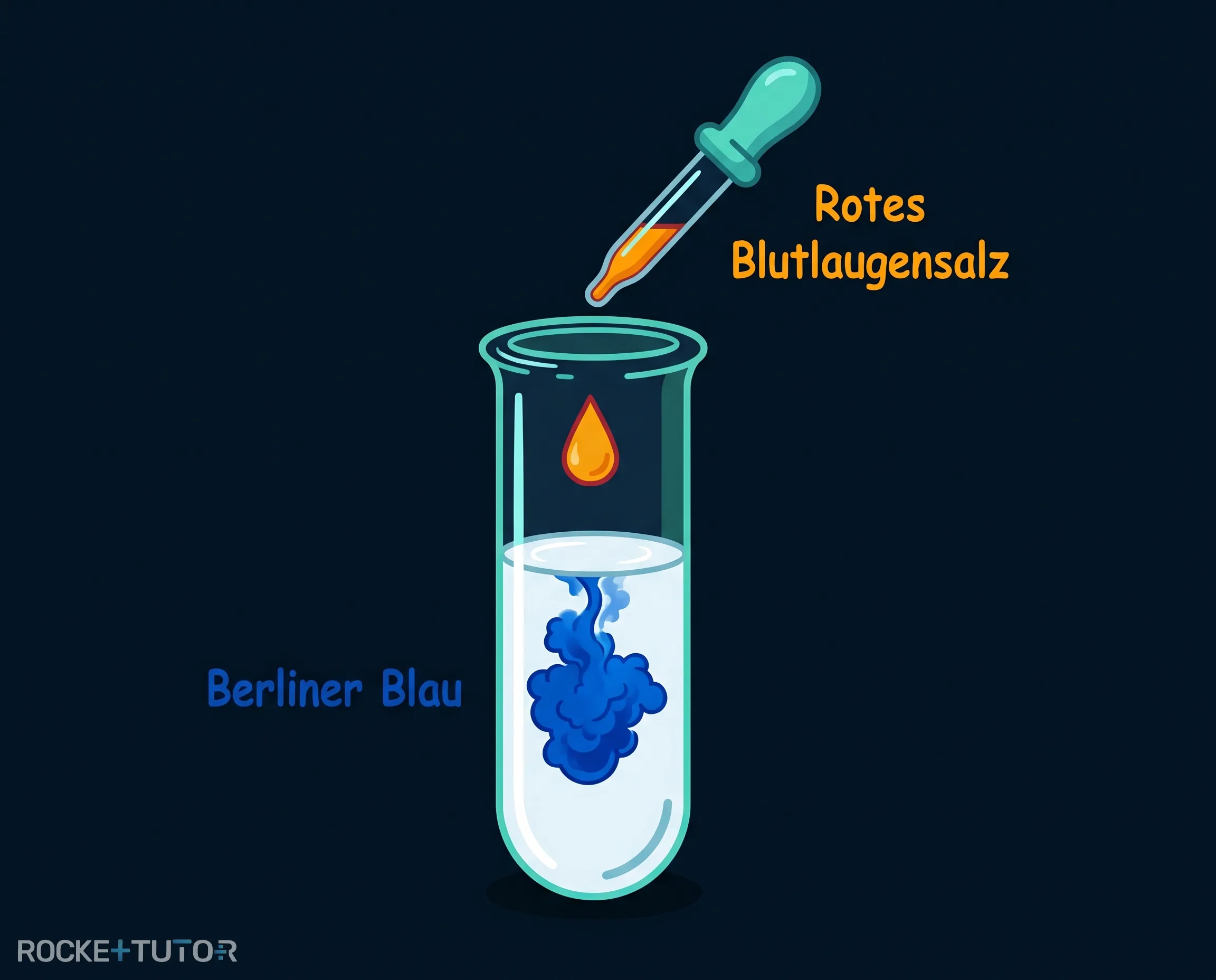 Rotes Blutlaugensalz Indikator