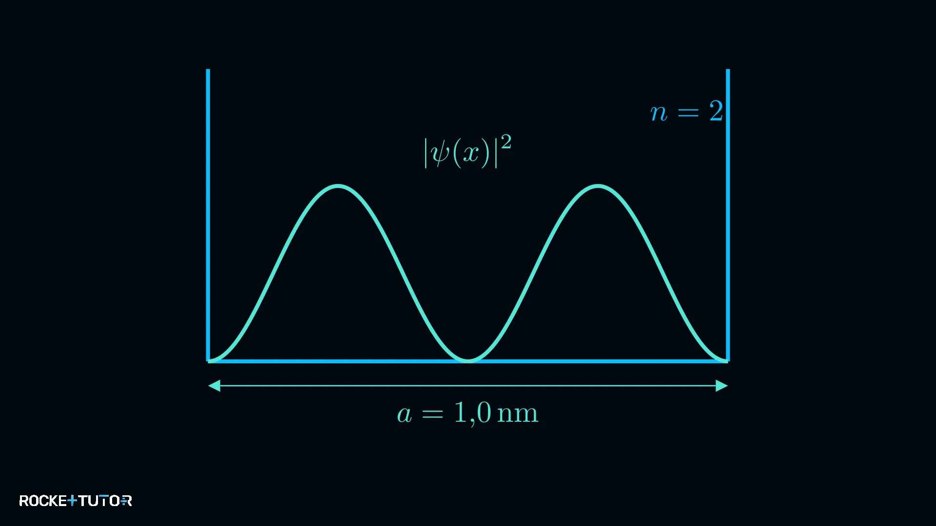 Elektron im Potentialtopf