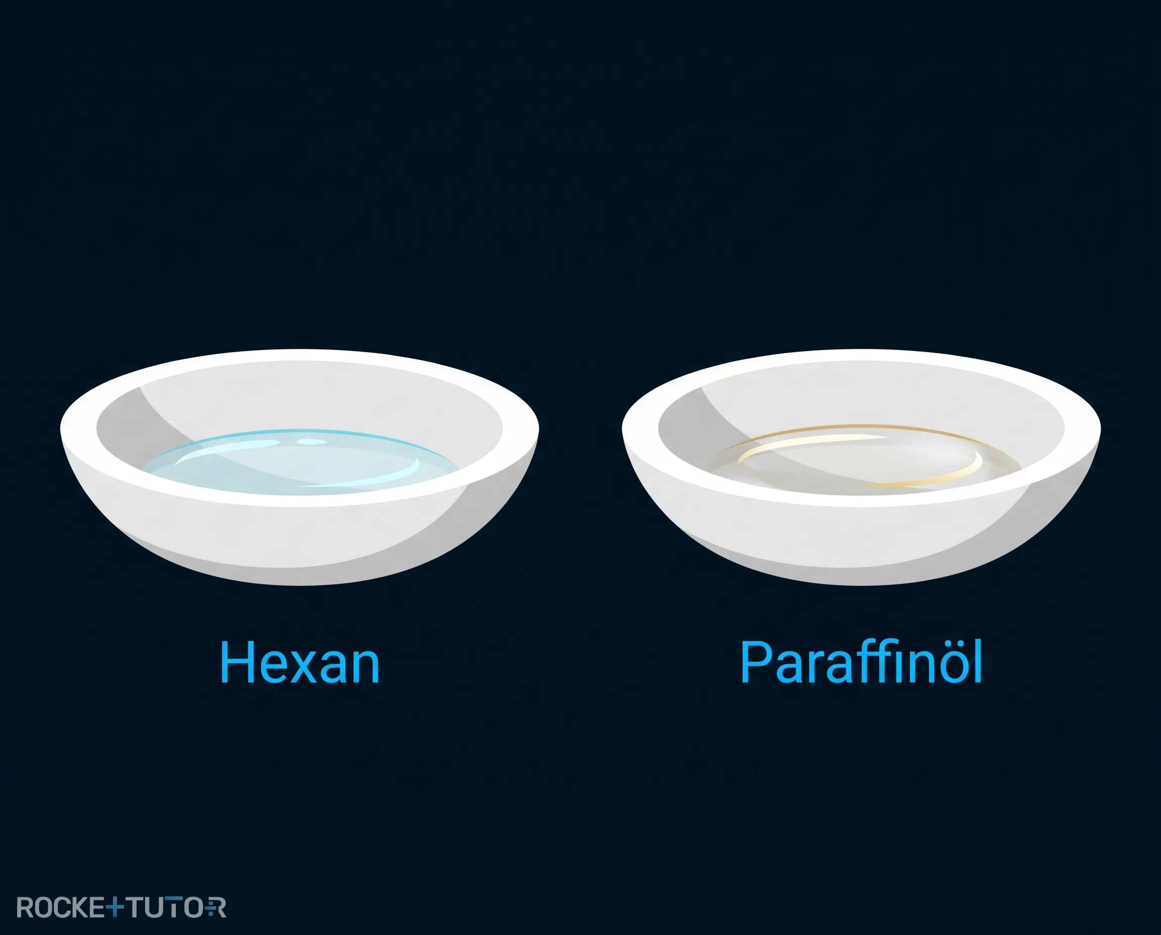 Hexan und Paraffinöl im Experiment