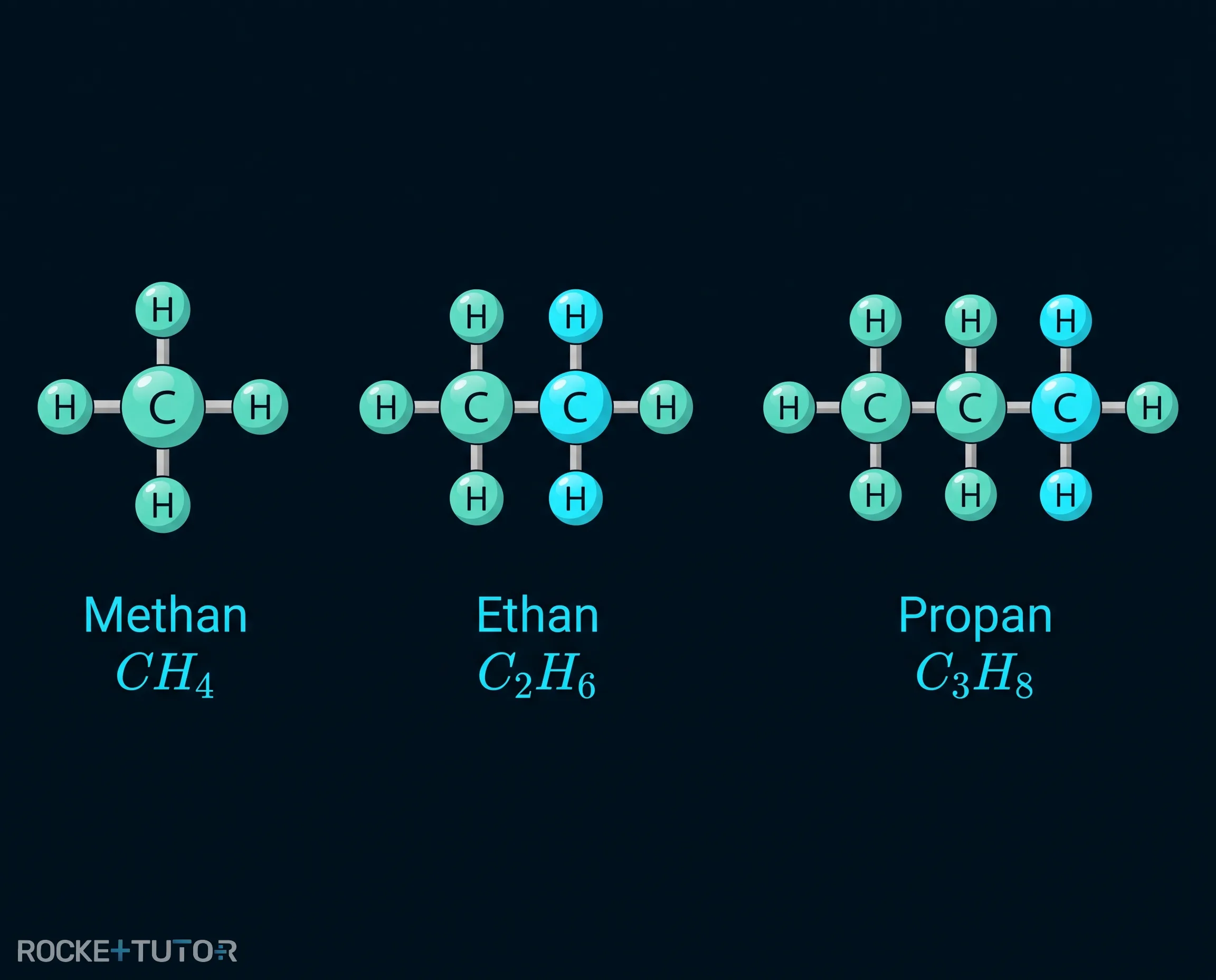 Homologe Reihe der Alkane