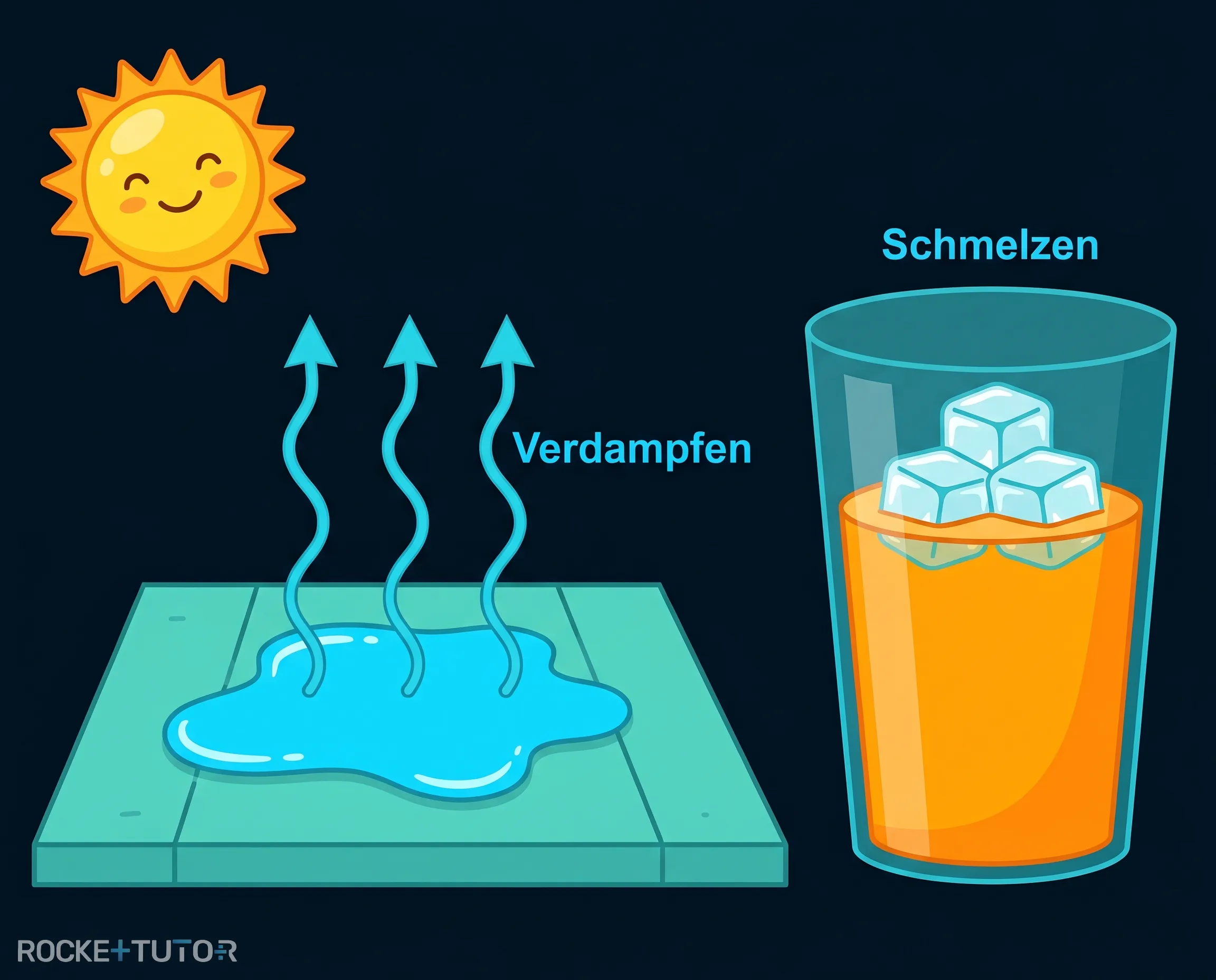 Eiswürfel schmelzen in der Sonne