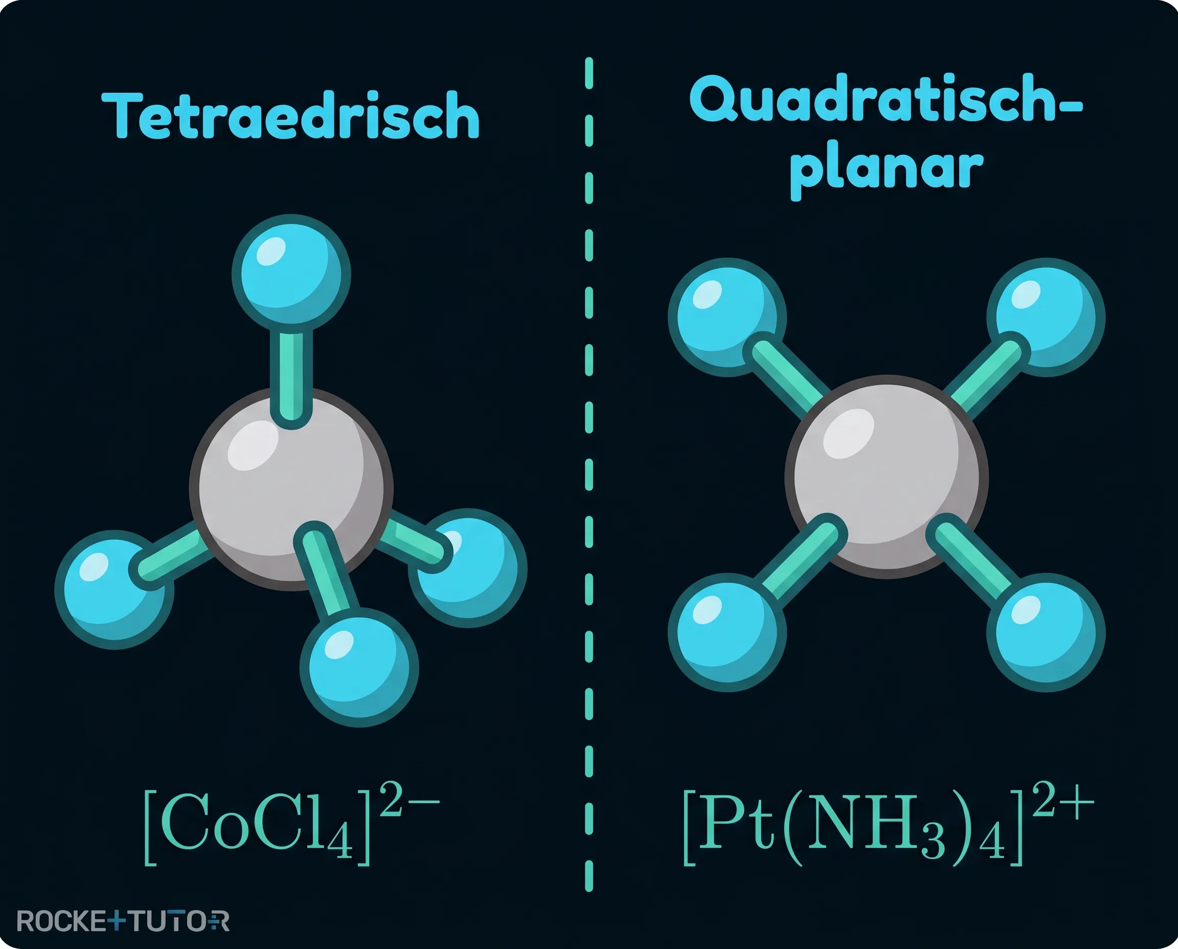 Tetraedrische und quadratisch-planare Komplexe