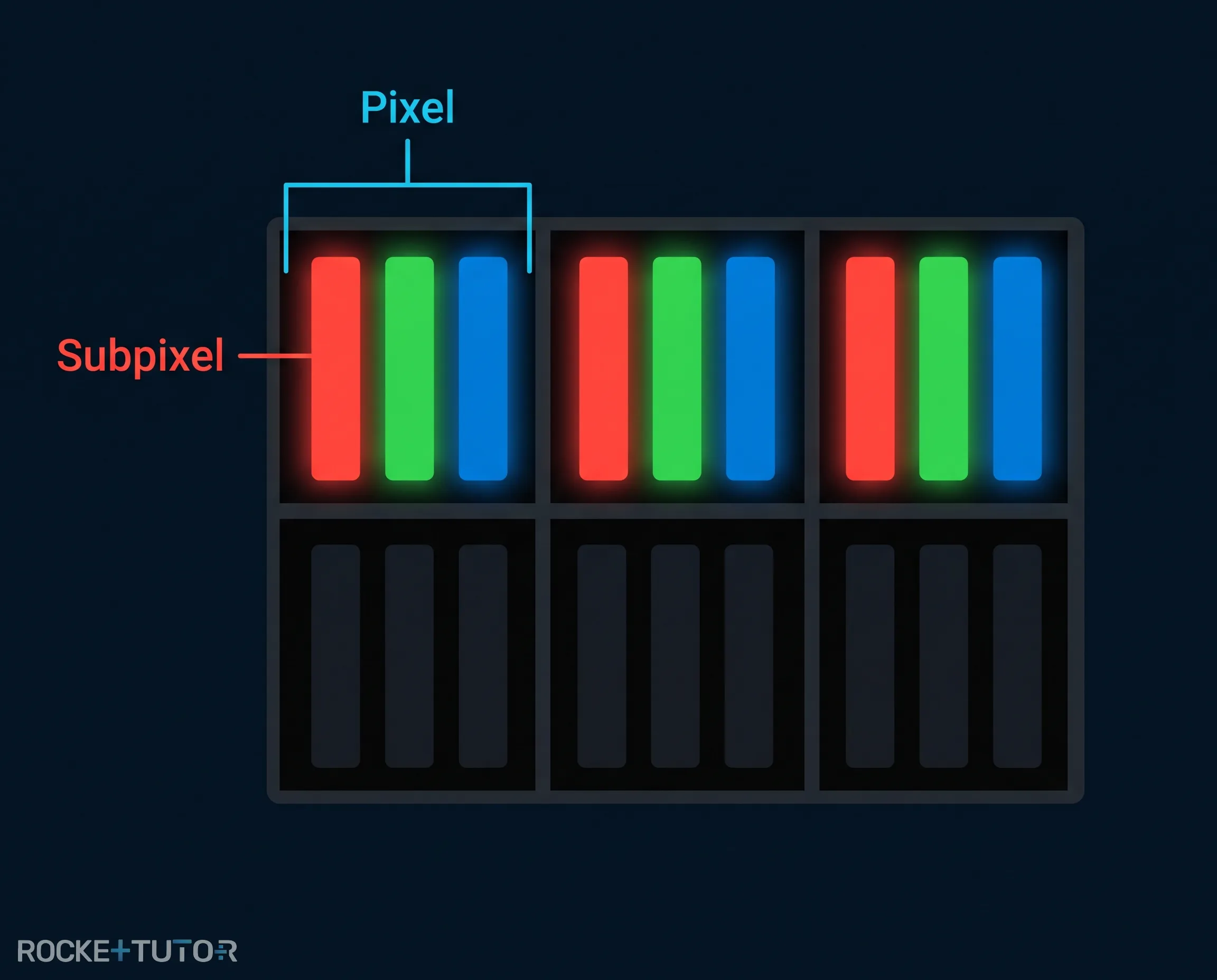 Smartphone Bildschirm mit Polarisation