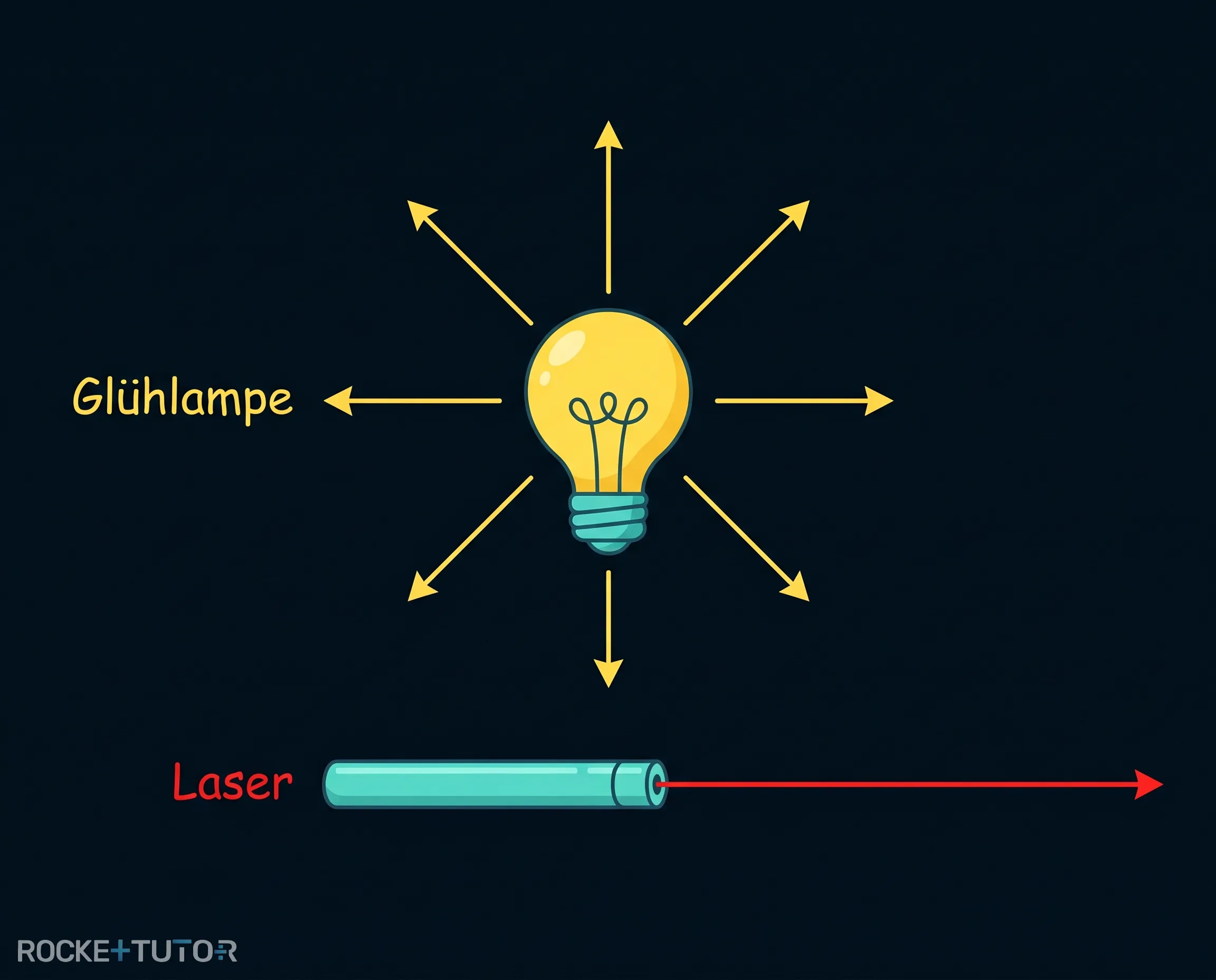 Gebündelter roter Laserstrahl
