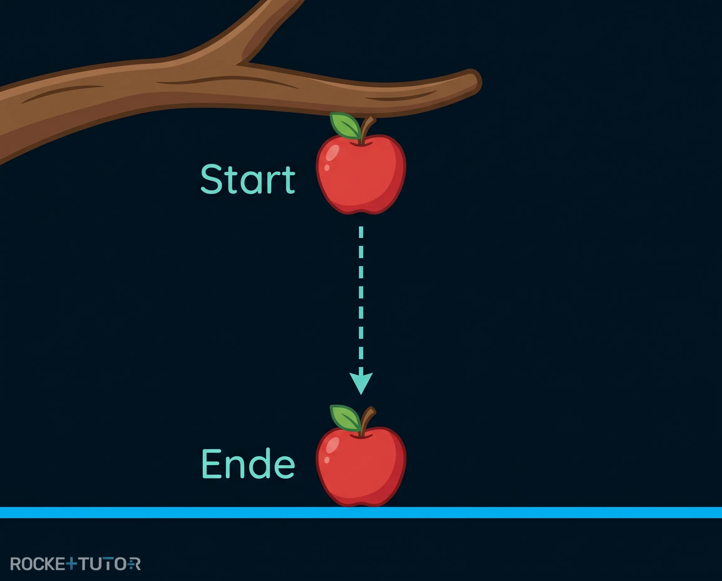 Apfel fällt vom Baum
