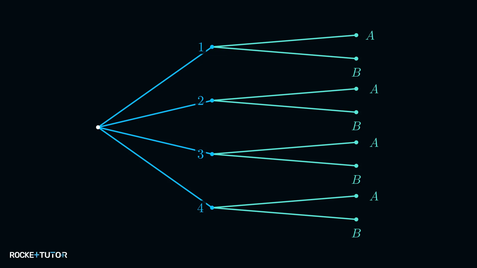 Baumdiagramm zweistelliger Code mit Ziffern und Buchstaben