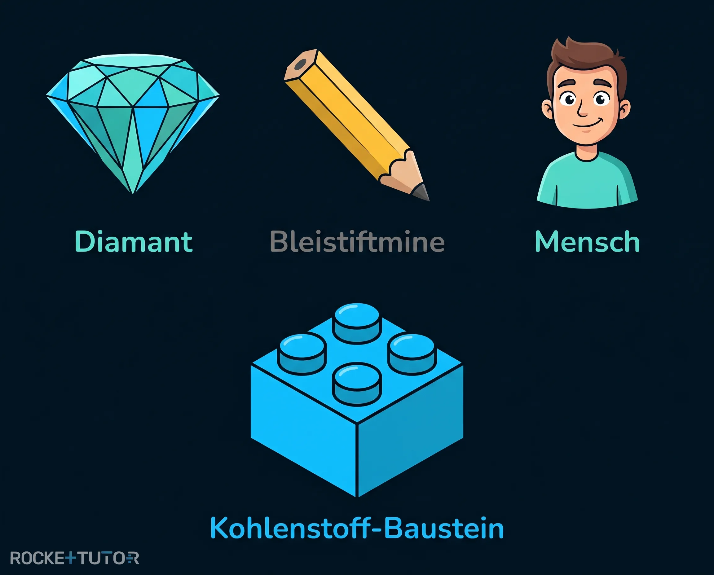 Diamant und Bleistiftmine