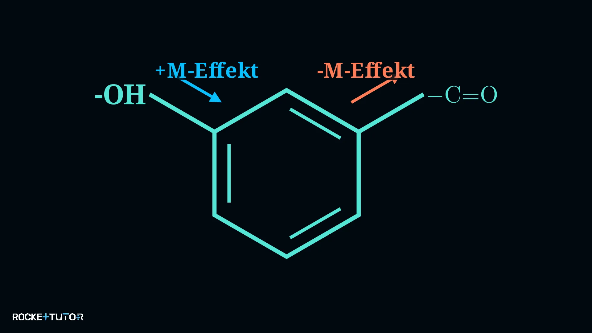 Mesomere Effekte im Molekül