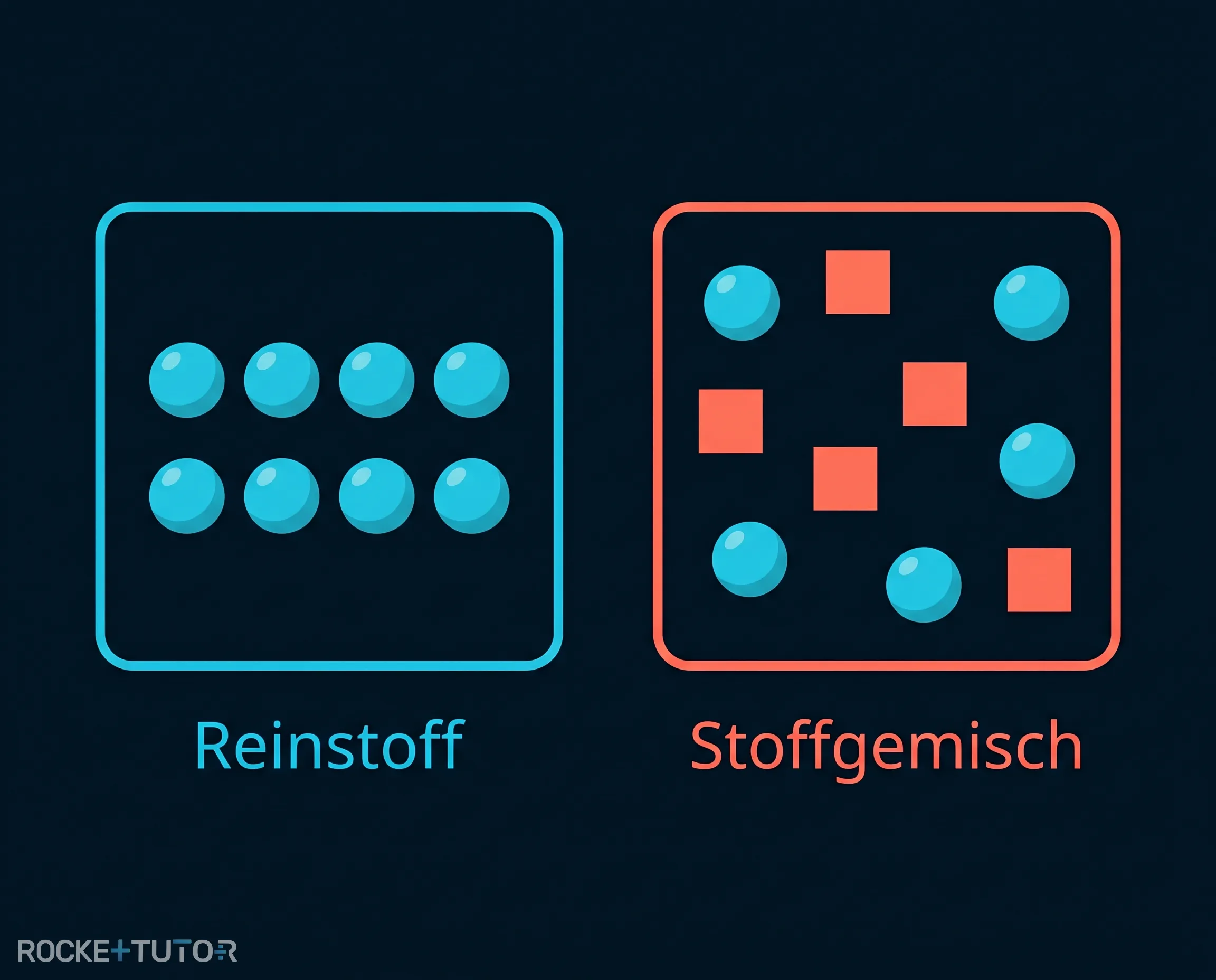 Reinstoffe und Stoffgemische Übersicht