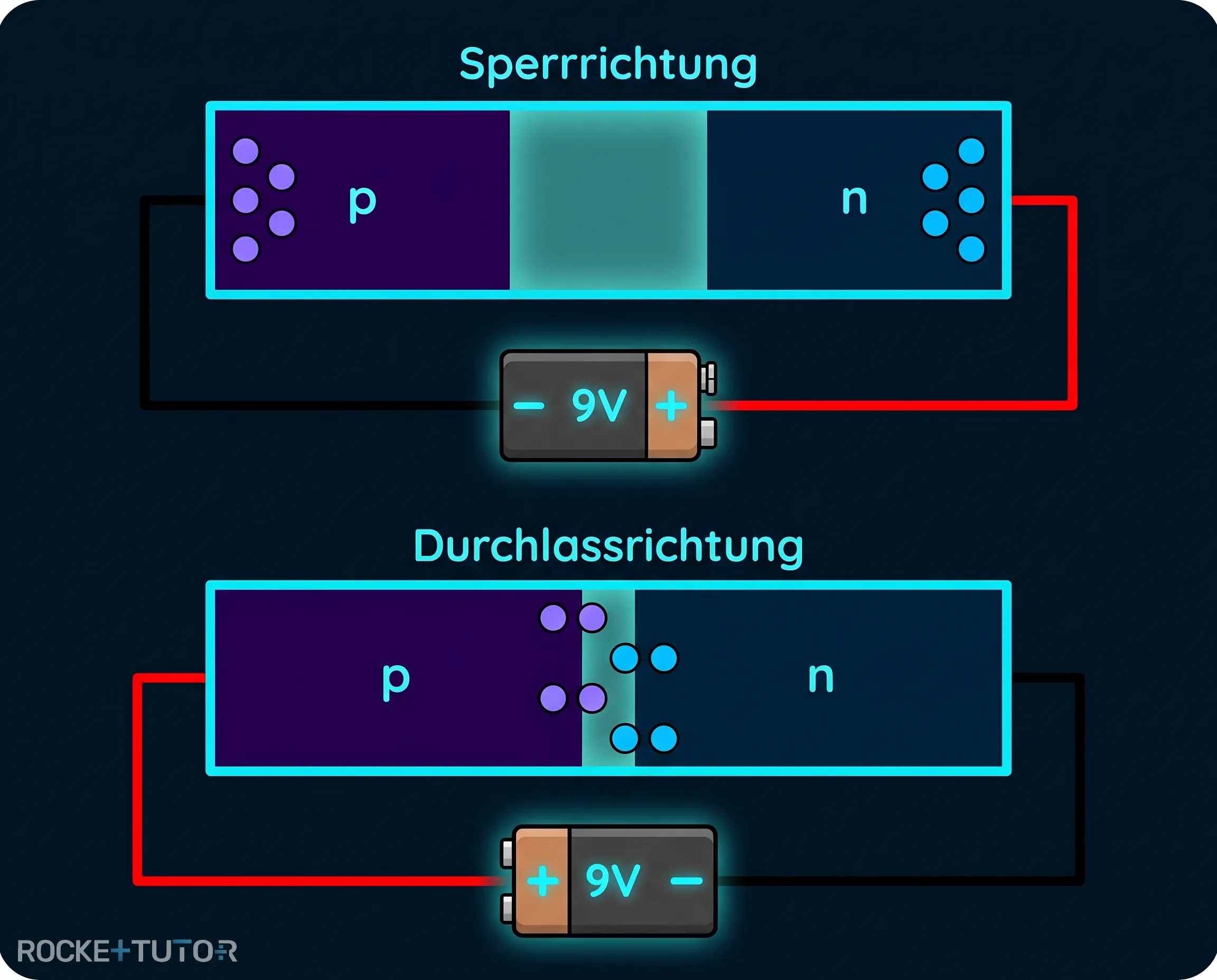 Diode in Durchlassrichtung