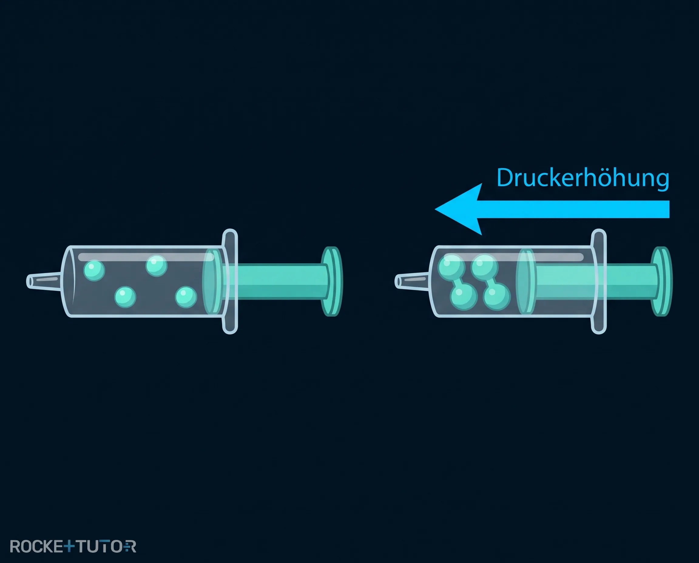 Einfluss von Druck auf Gasteilchen