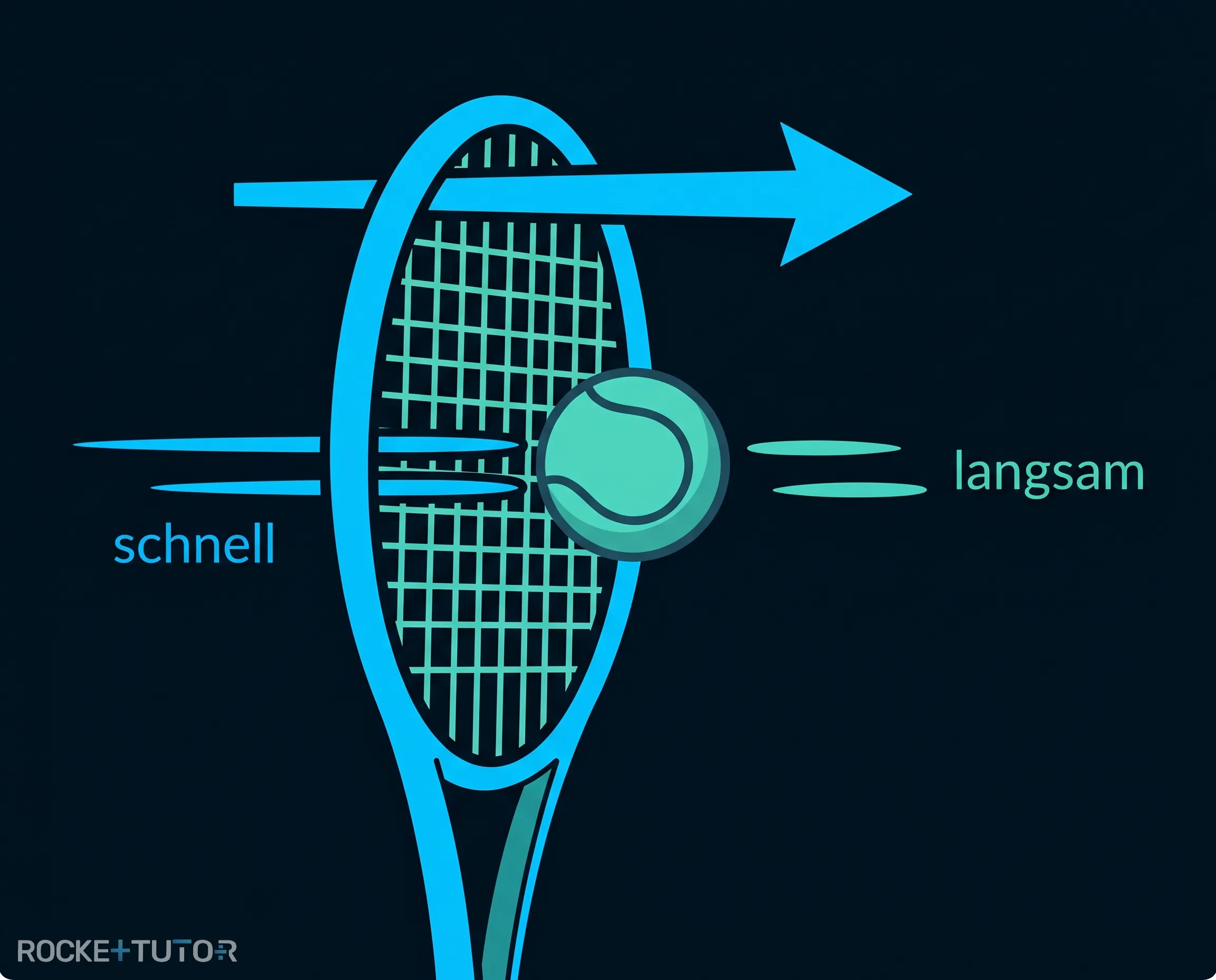 Tennisschläger trifft Ball