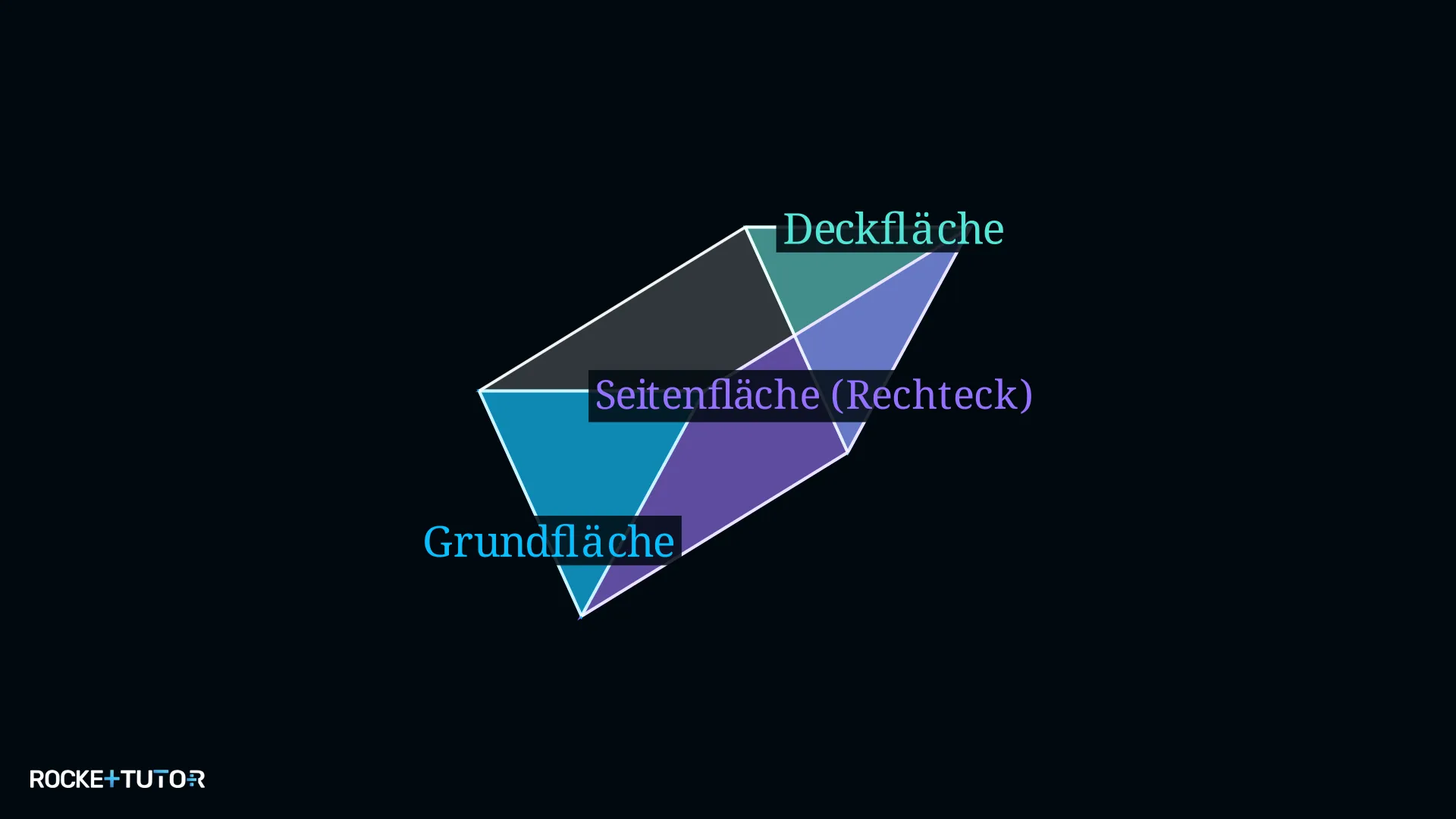 Prisma mit Grundfläche, Deckfläche und rechteckigen Seitenflächen