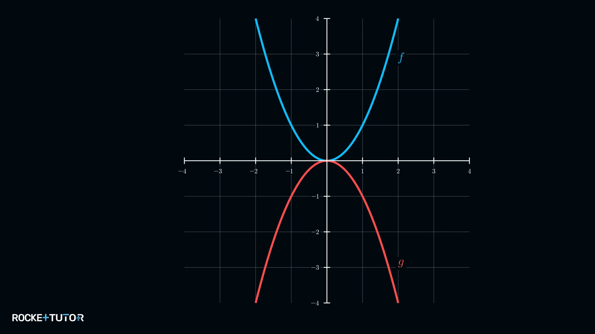 Blauer und roter Parabelgraph im Koordinatensystem