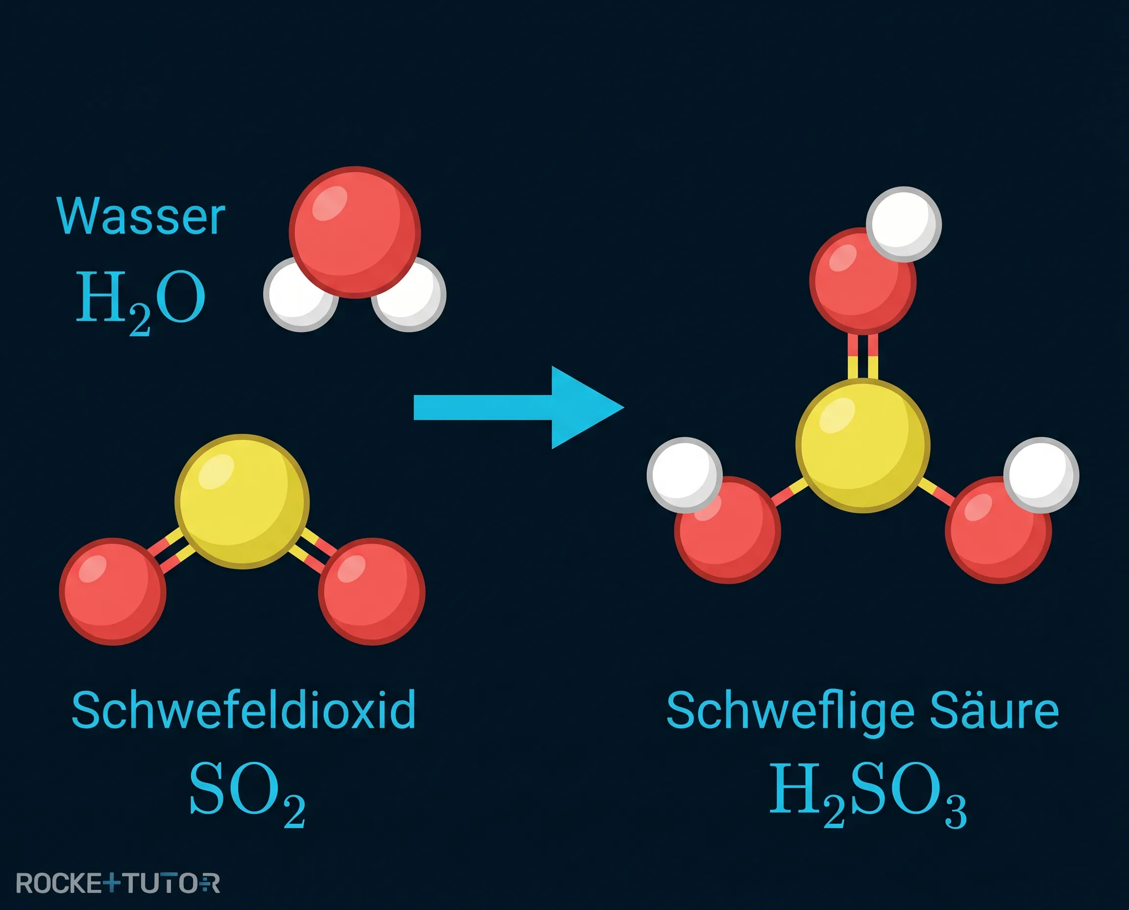 Schwefeldioxid reagiert mit Wasser