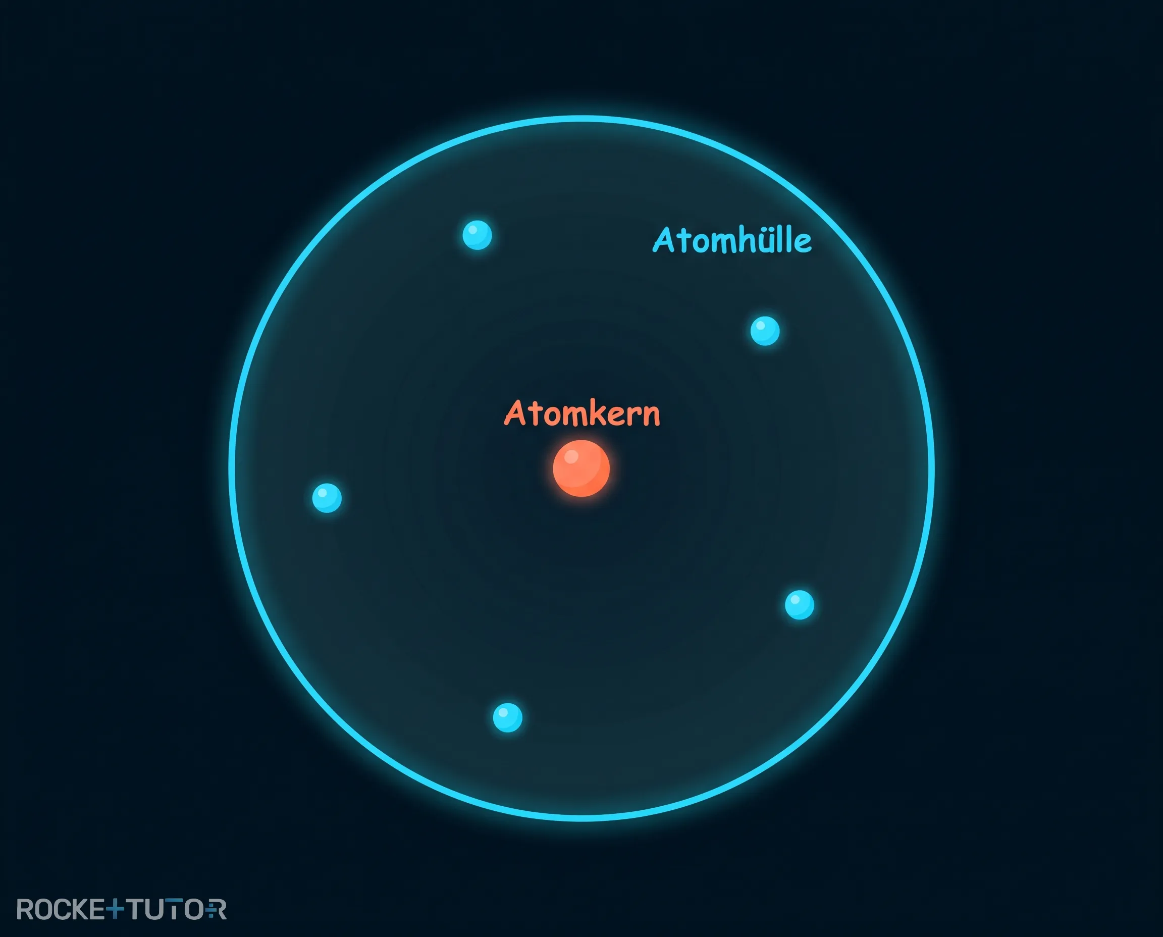 Aufbau des Rutherfordschen Atommodells