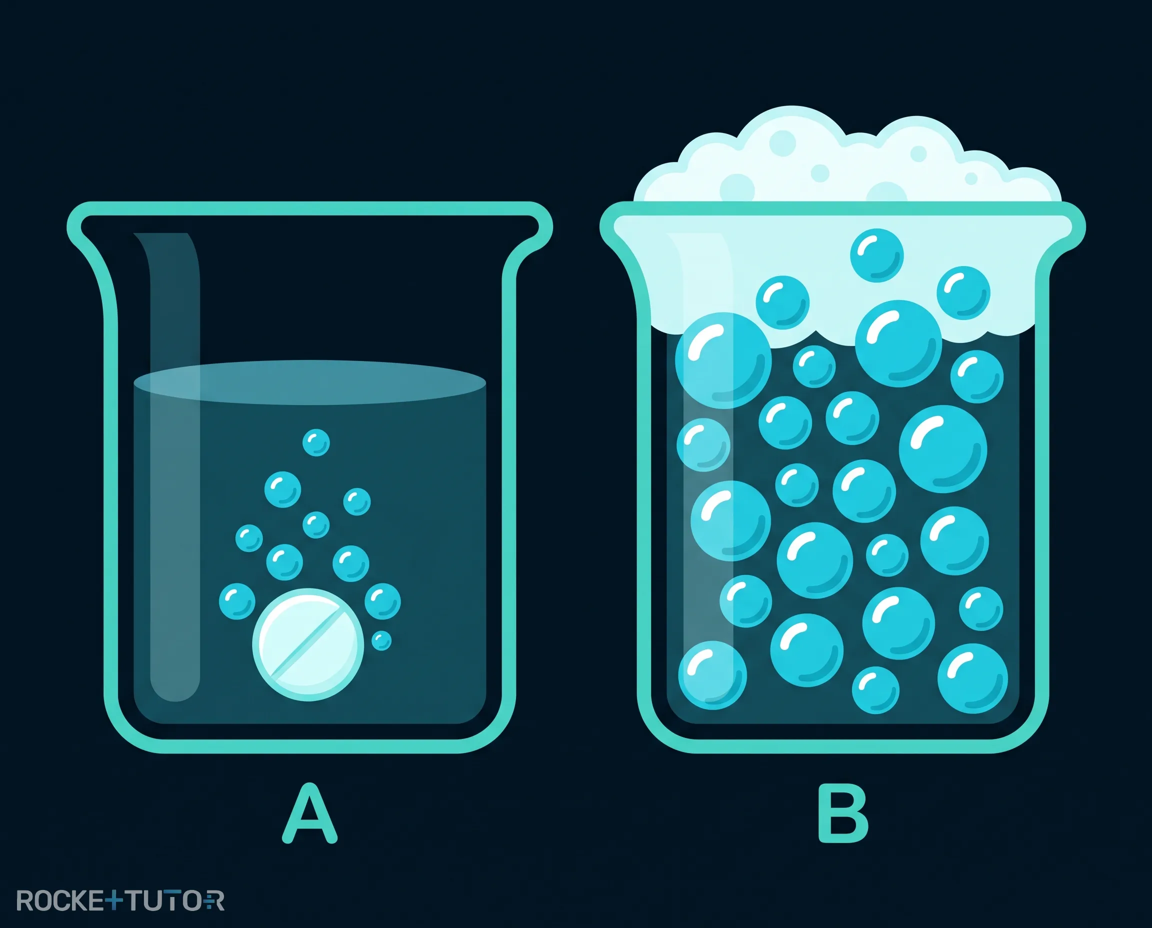 Auflösung der Brausetabletten