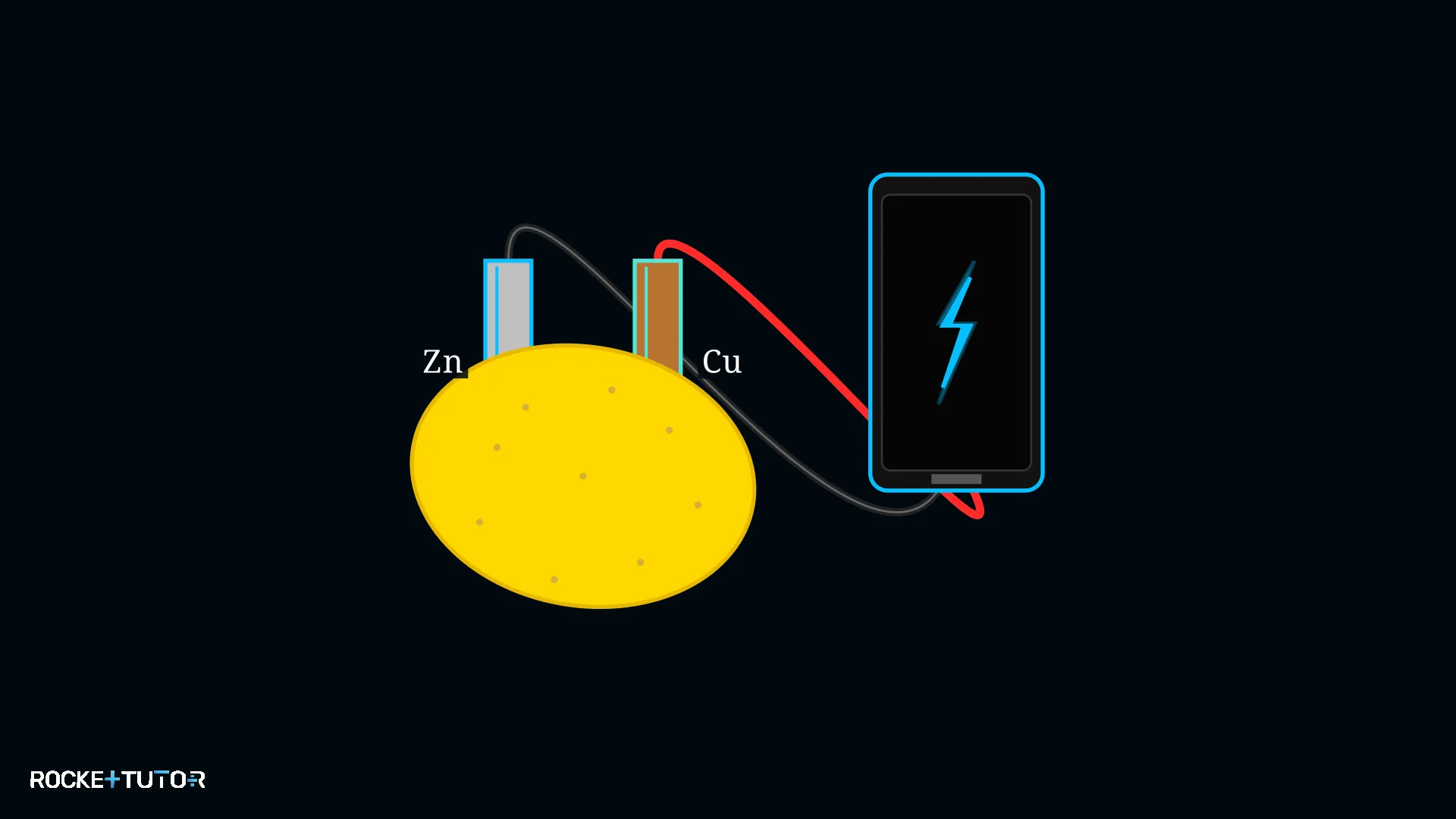 Zitrone als Batterie mit Kabeln