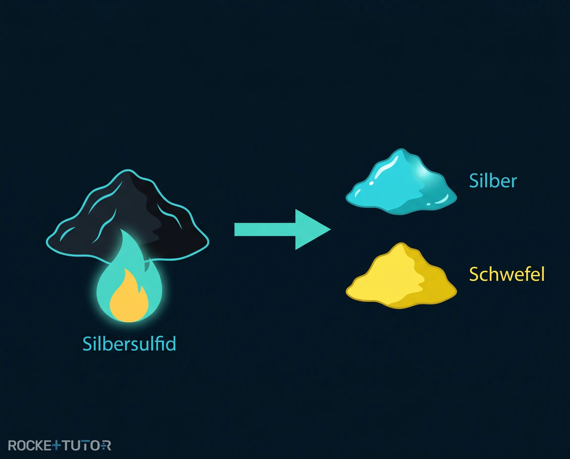 Zerlegung von Silbersulfid in Silber und Schwefel