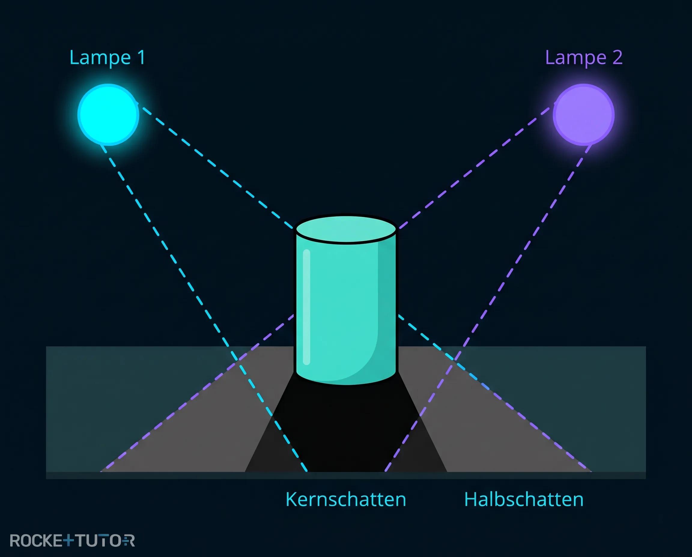 Zwei Lampen werfen Schatten